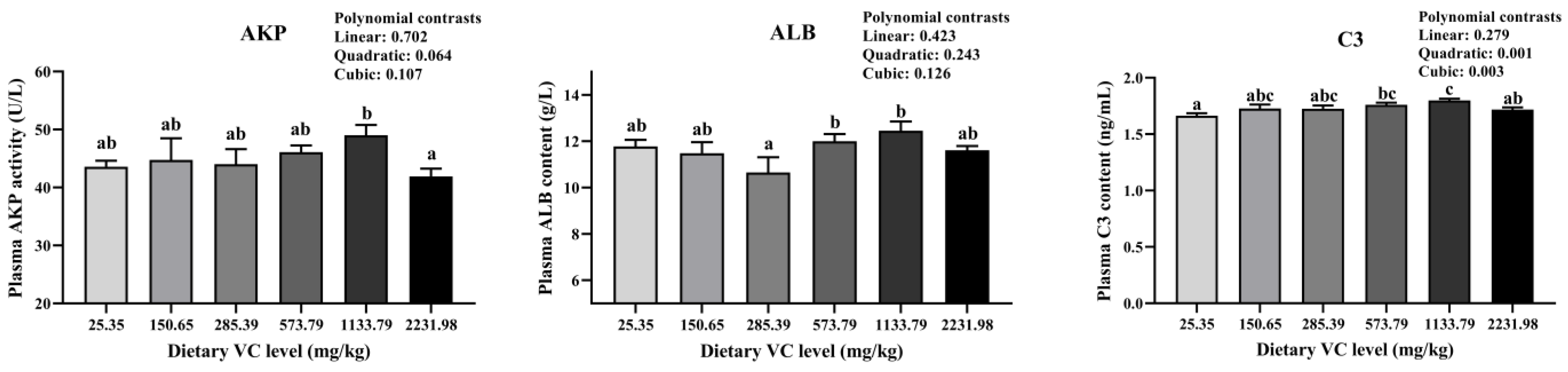 Fishes 09 00129 g001