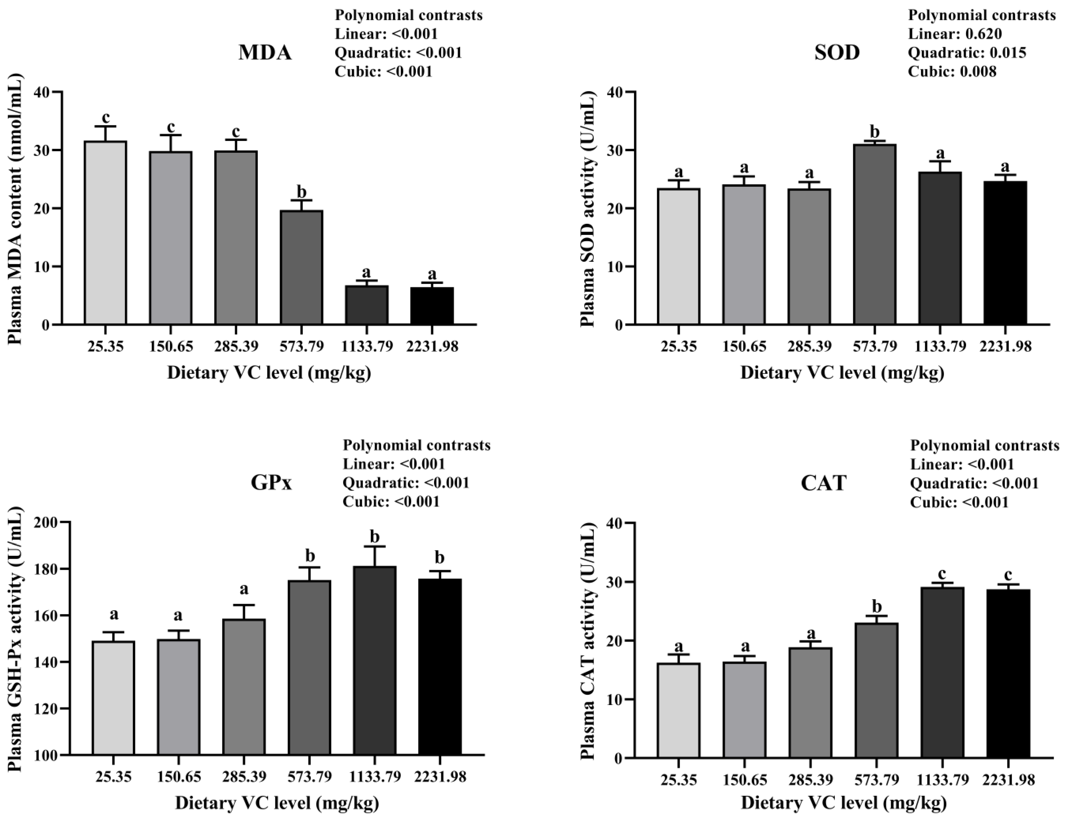 Fishes 09 00129 g002