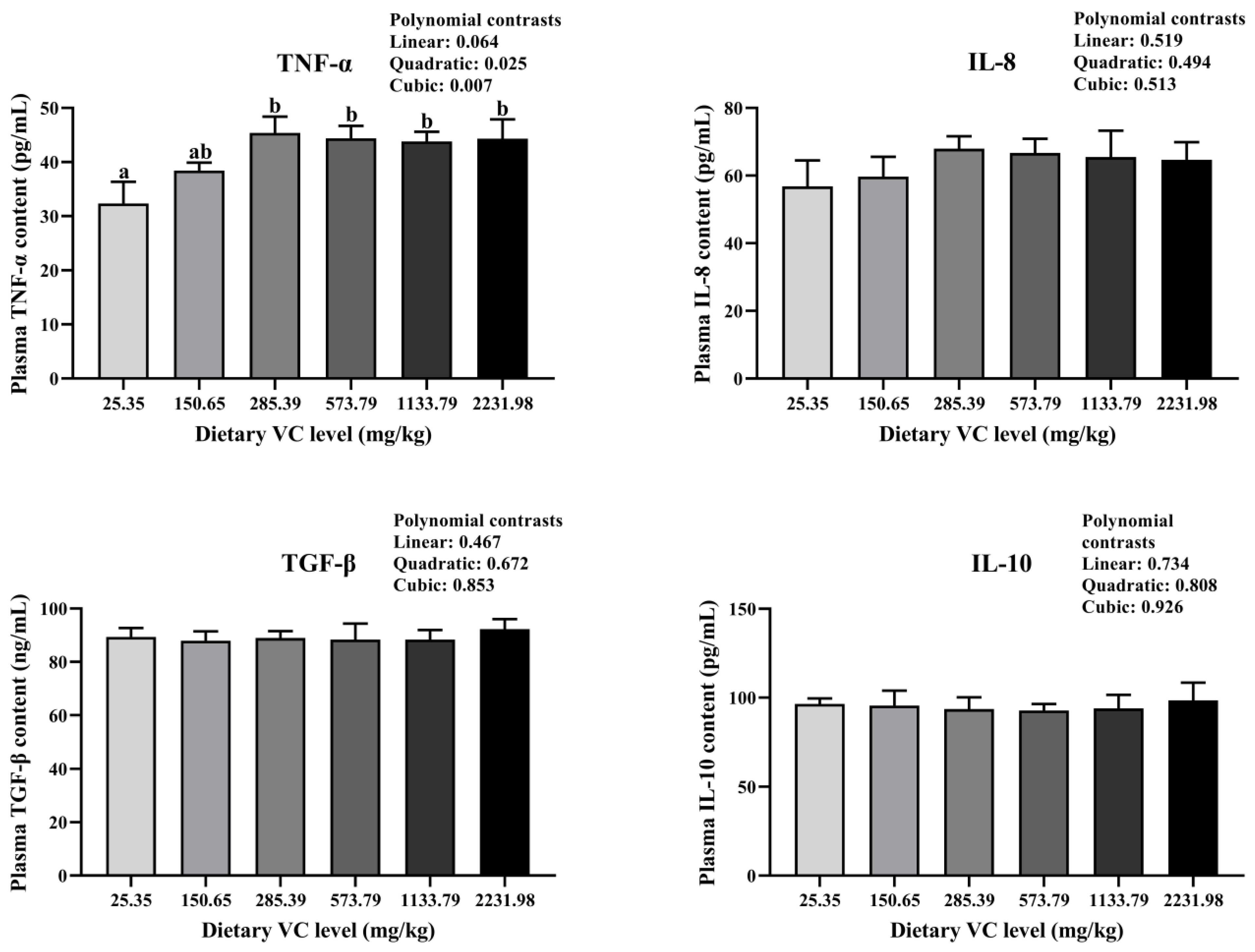 Fishes 09 00129 g003