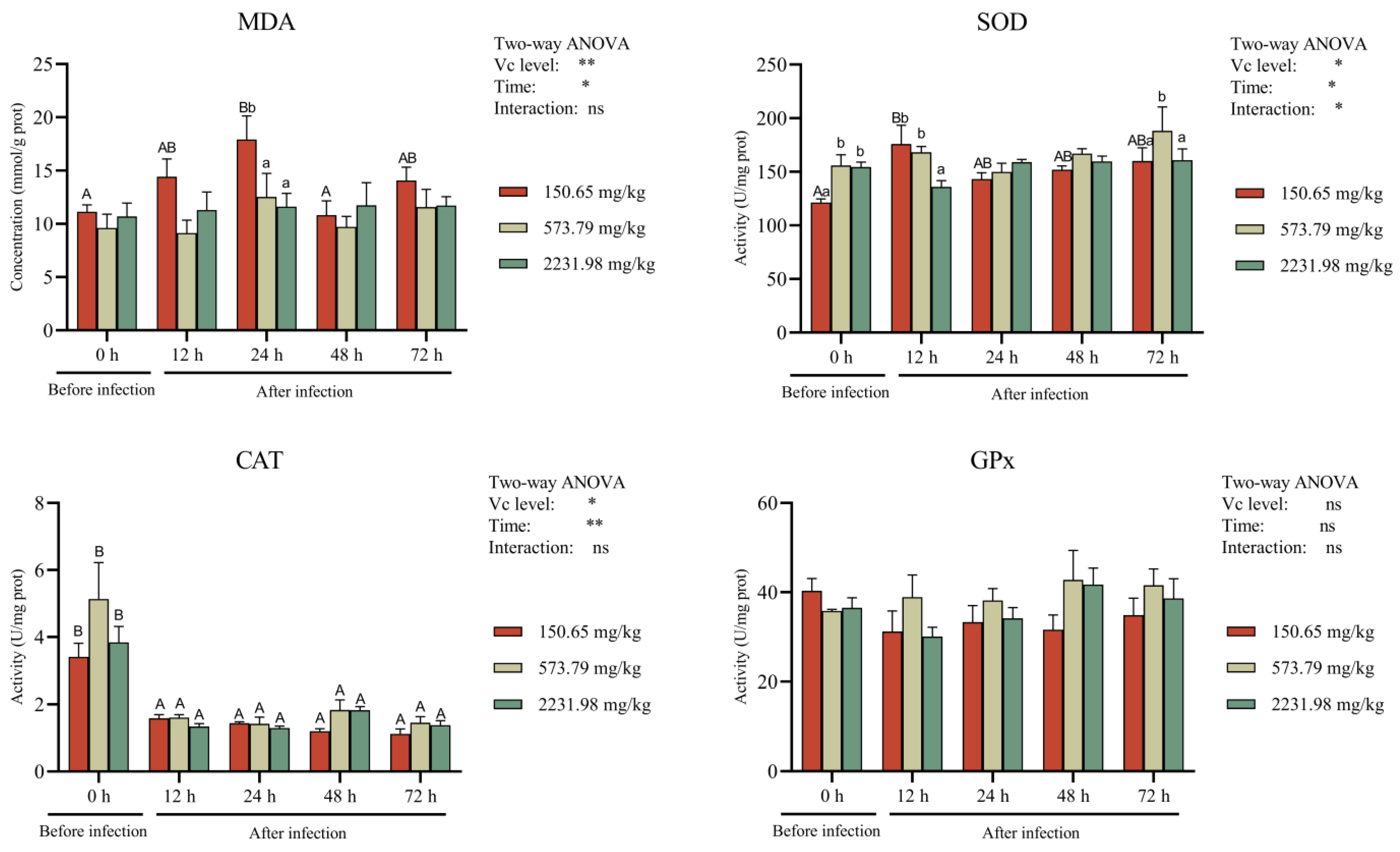 Fishes 09 00129 g007