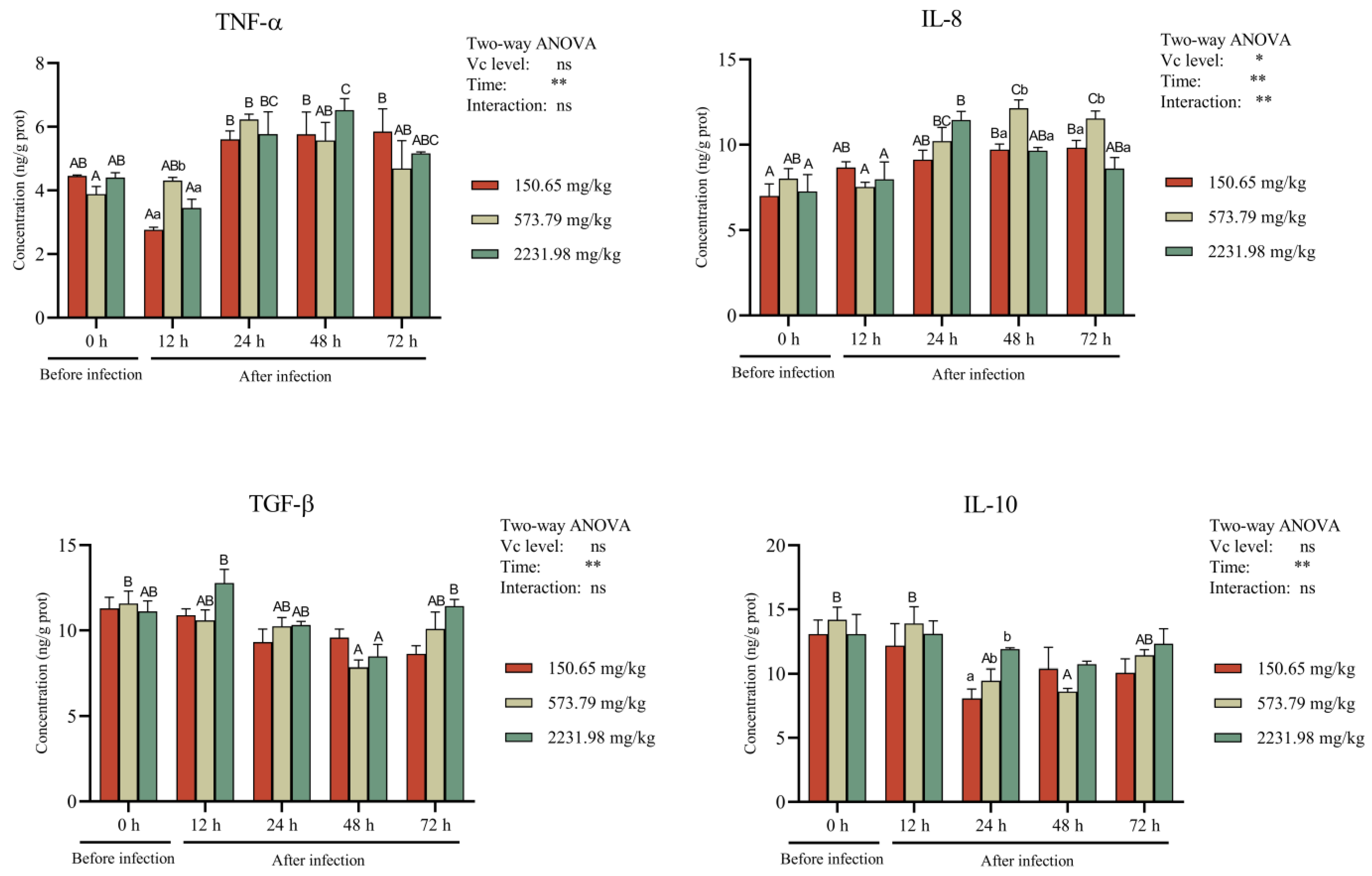 Fishes 09 00129 g008