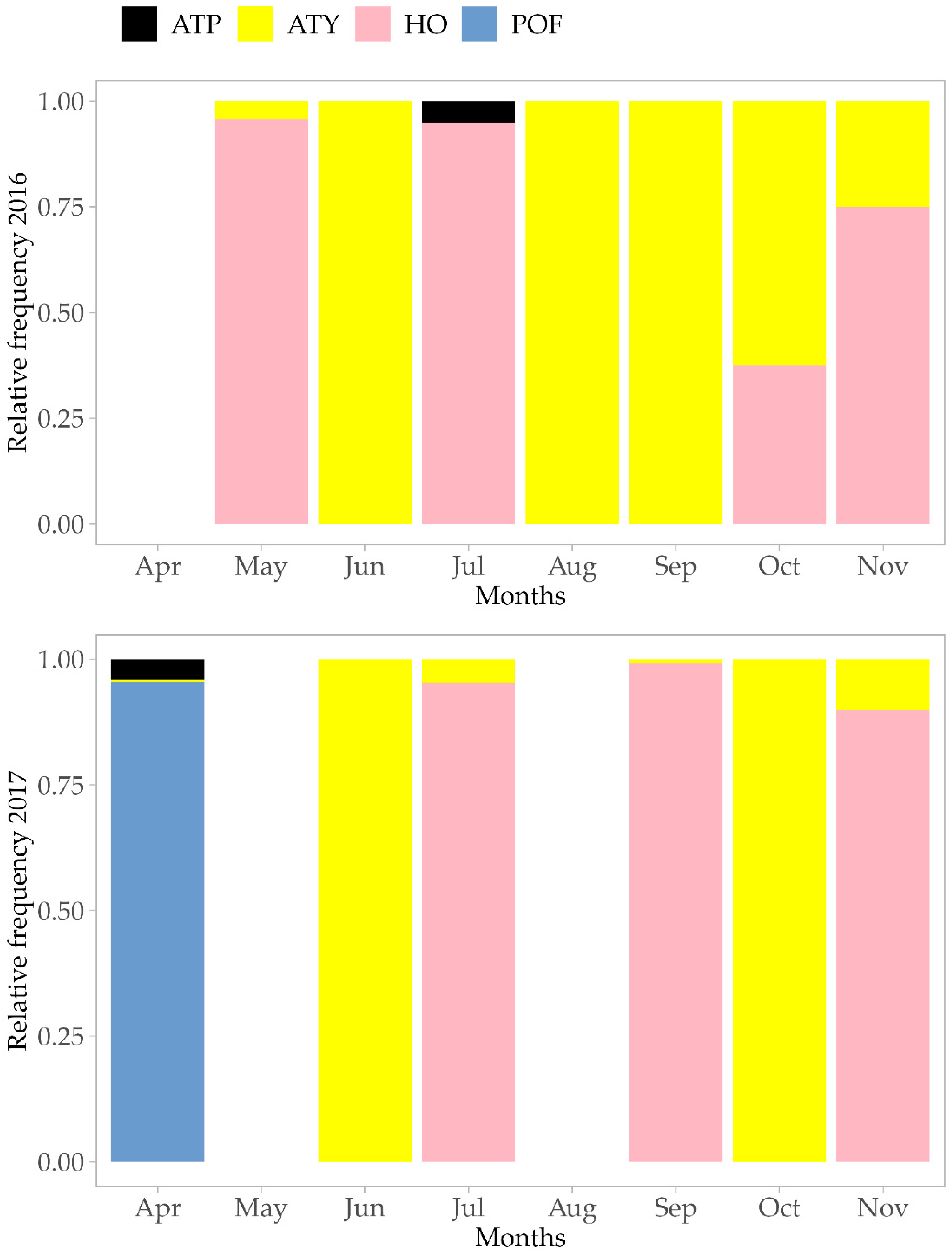 Fishes 09 00136 g004 Fishes 09 00136 g004