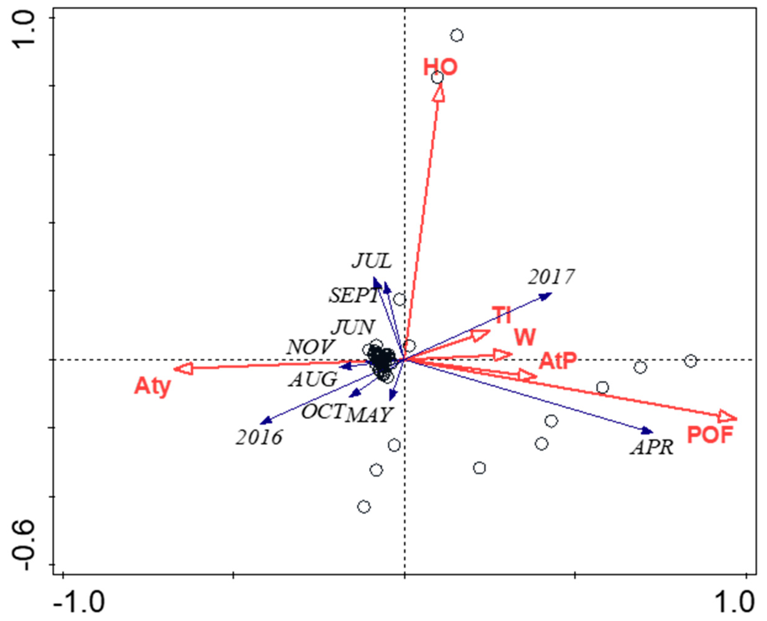 Fishes 09 00136 g005 Fishes 09 00136 g005