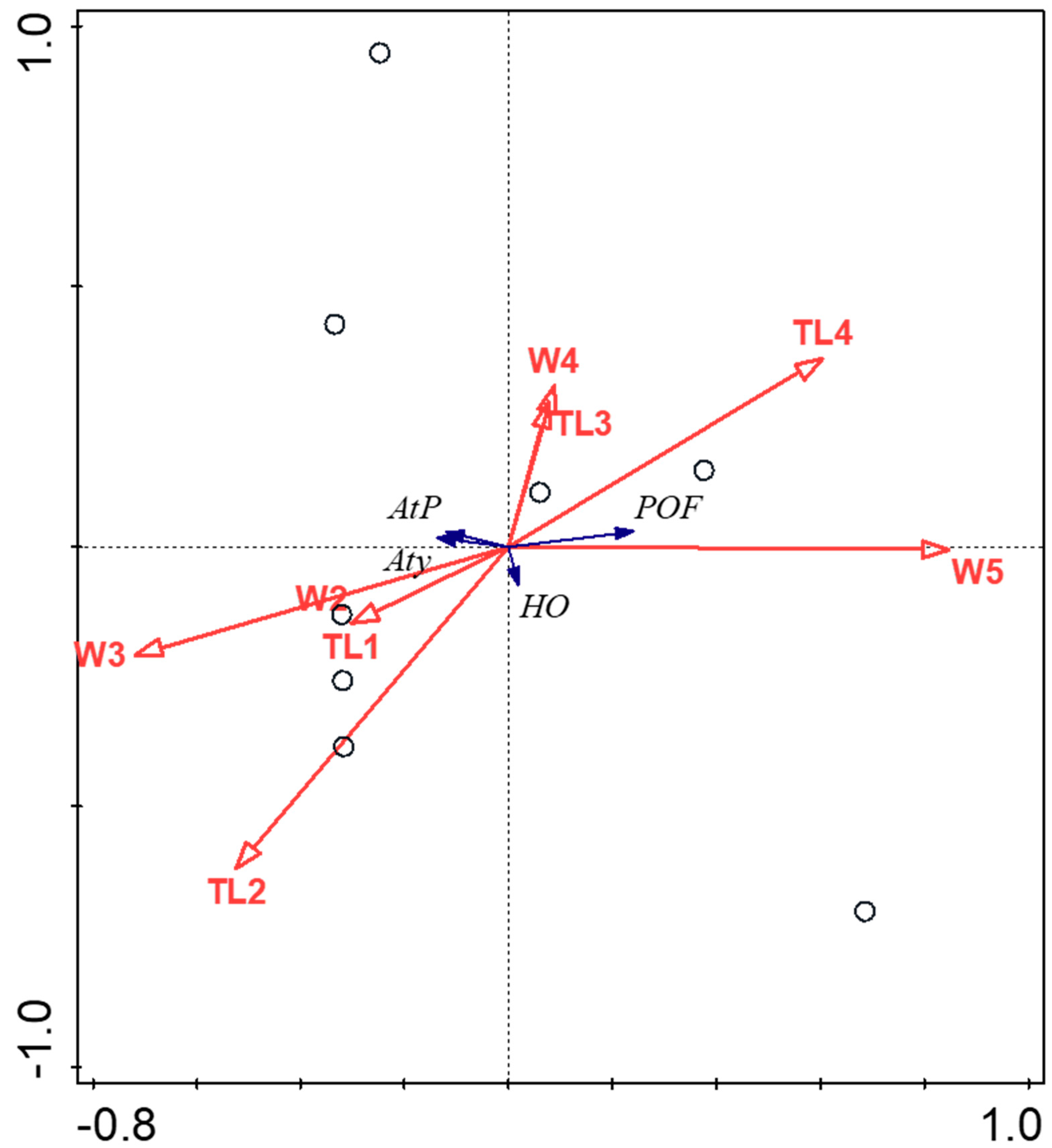 Fishes 09 00136 g006 Fishes 09 00136 g006