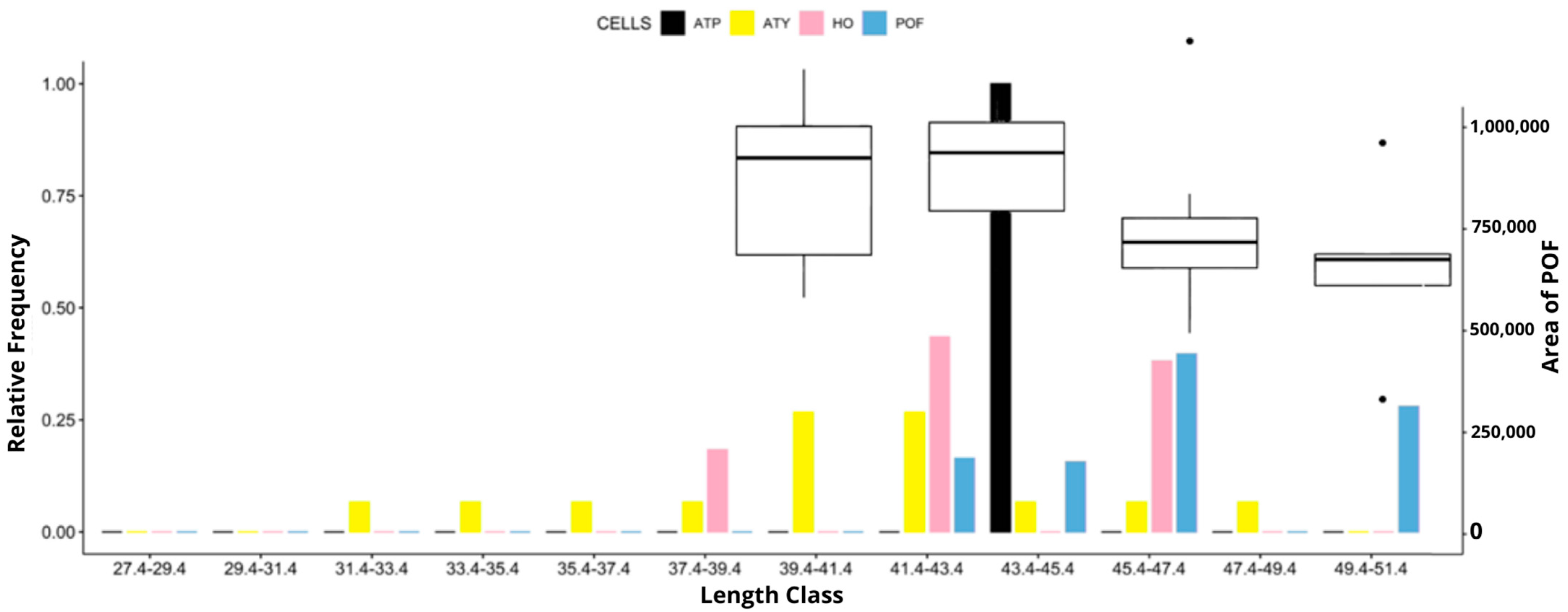 Fishes 09 00136 g007 Fishes 09 00136 g007