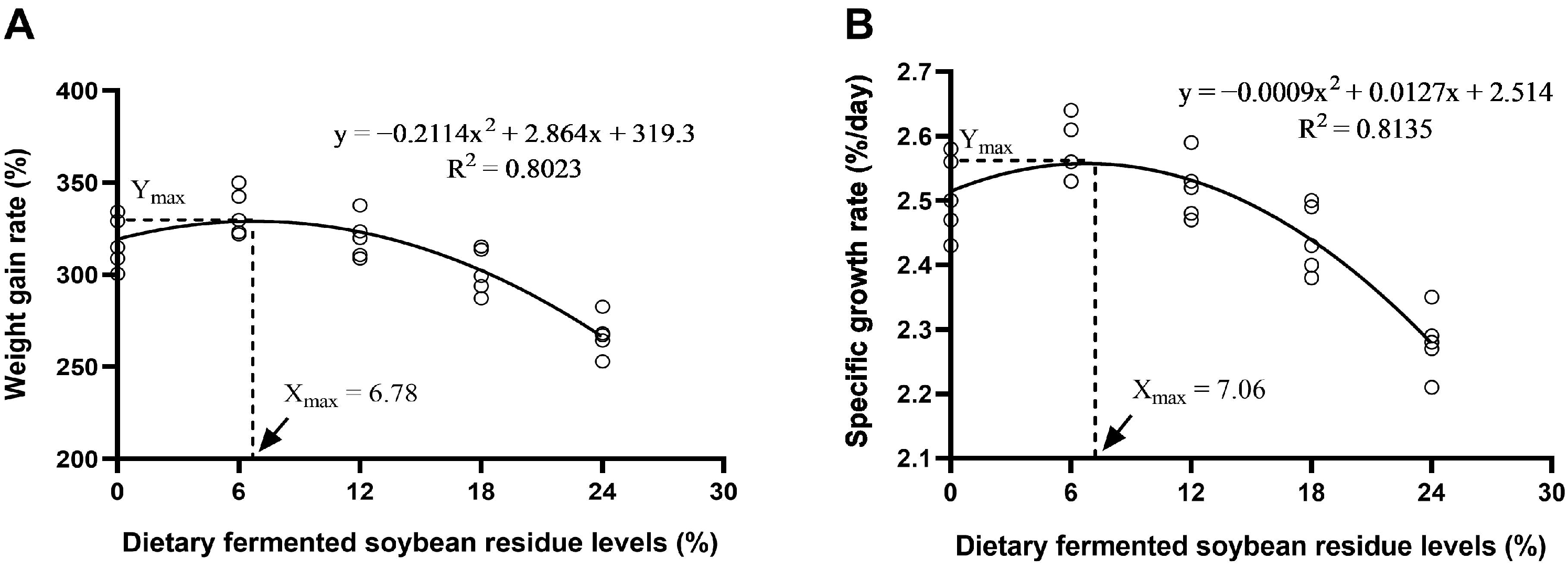 Fishes 09 00138 g001