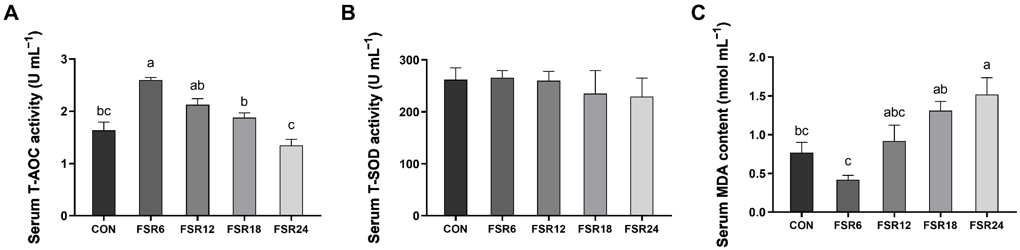 Fishes 09 00138 g002
