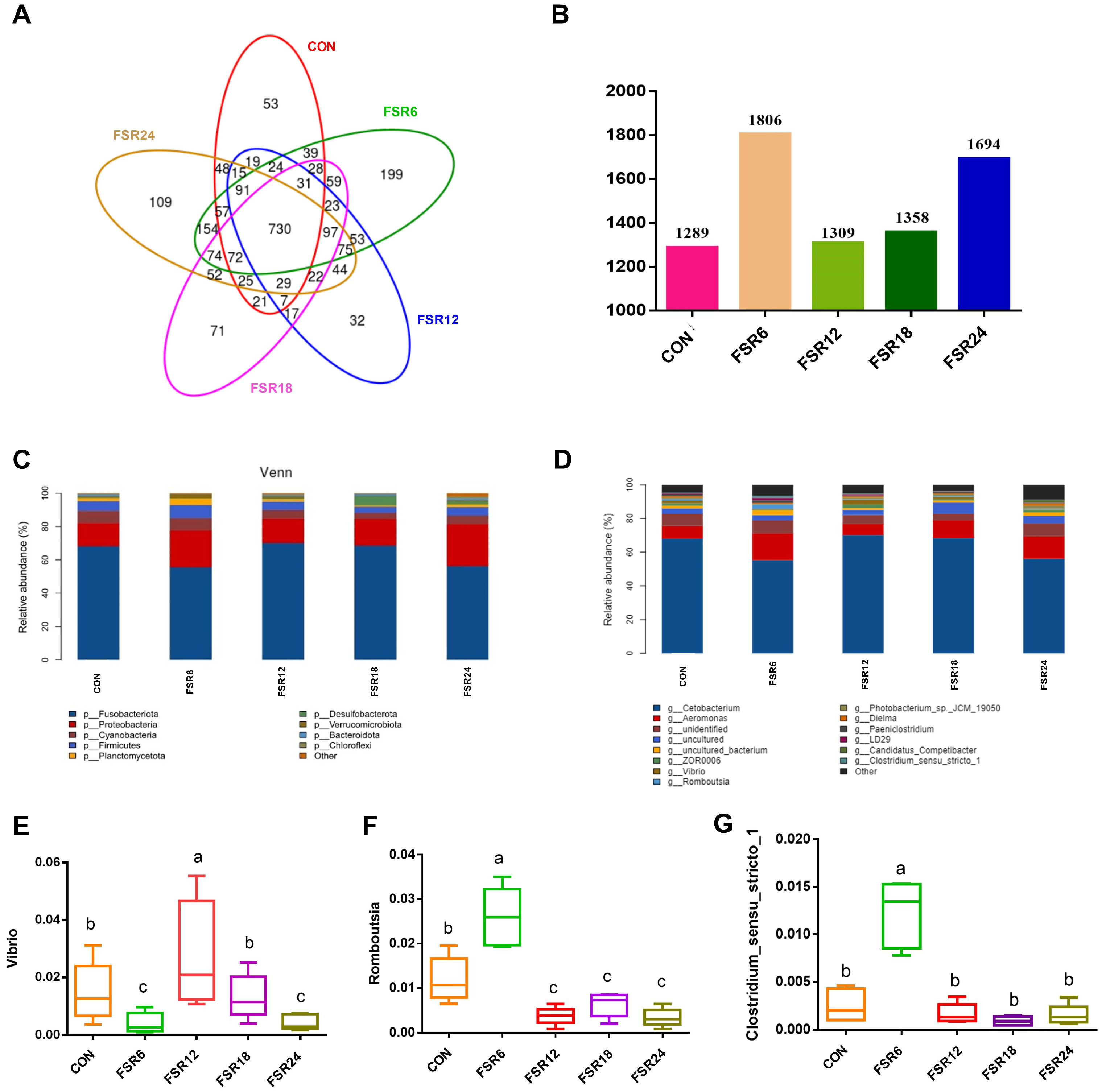 Fishes 09 00138 g004