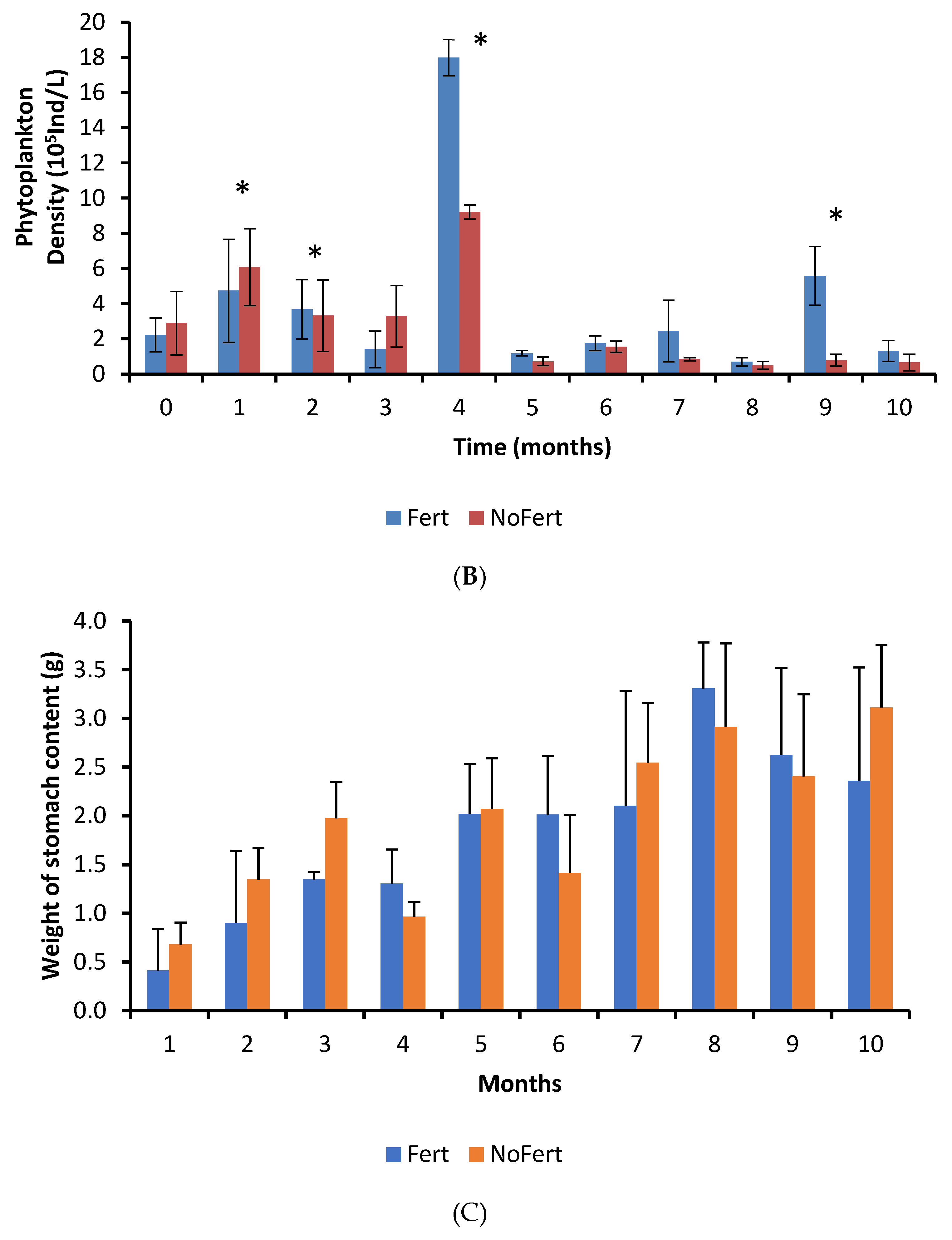 Fishes 09 00139 g001b