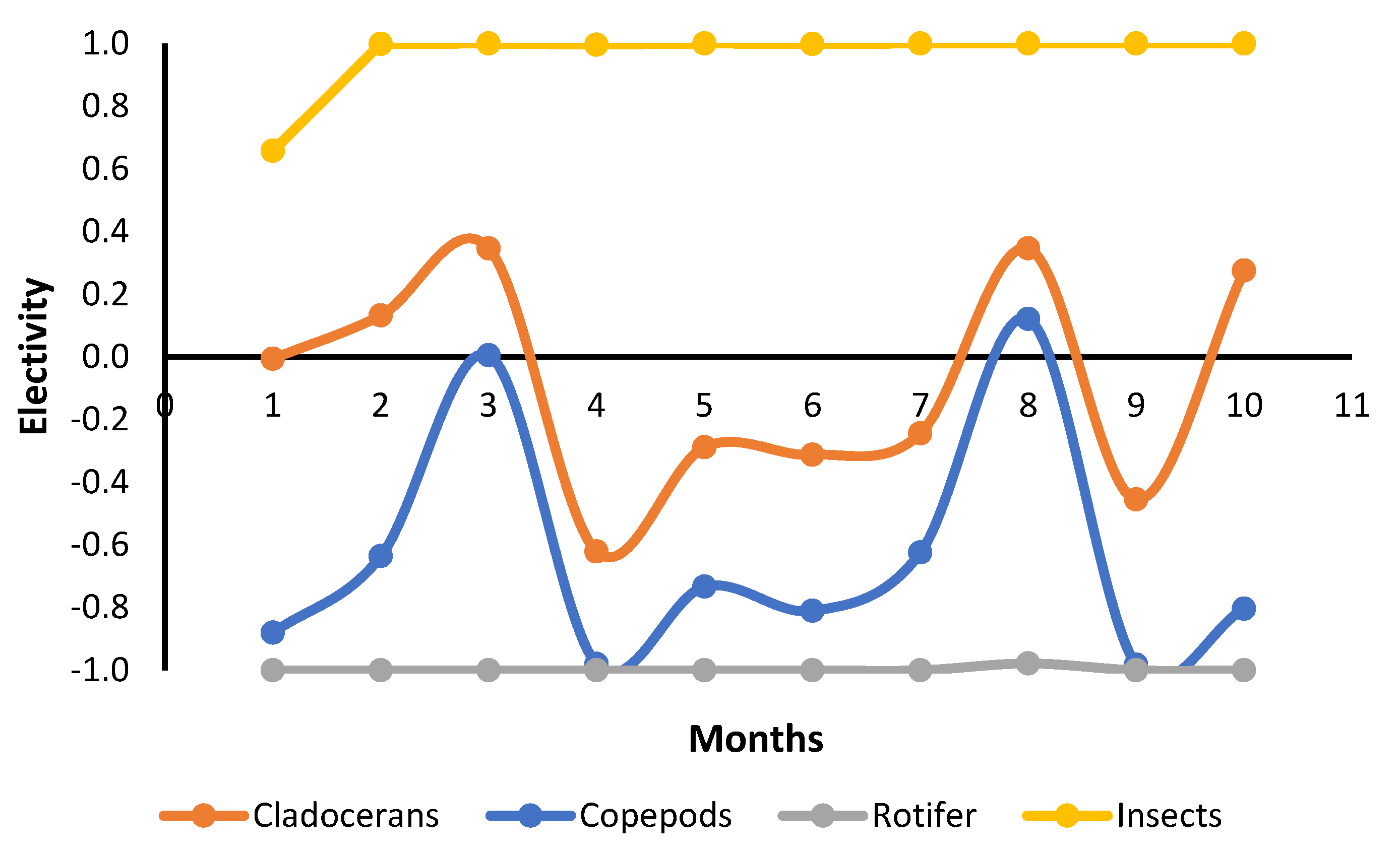 Fishes 09 00139 g002