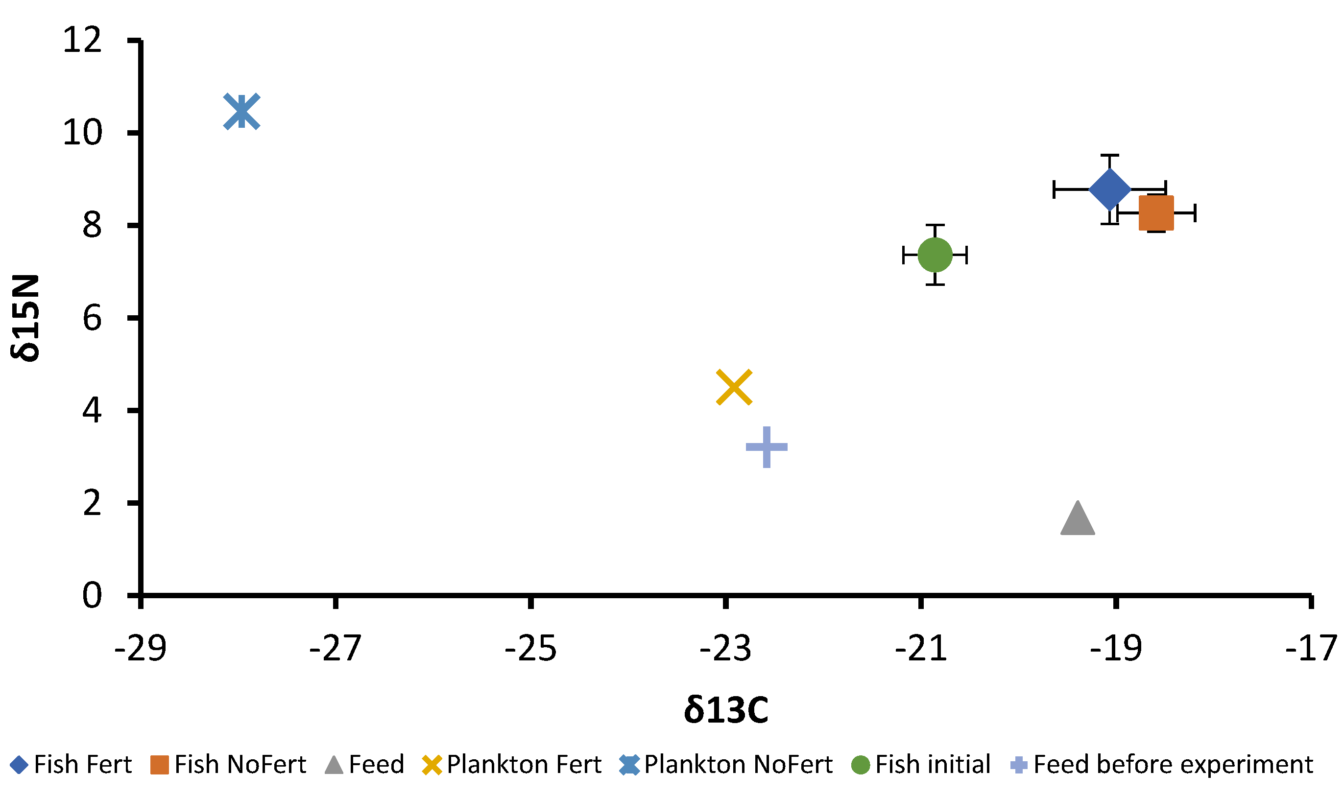 Fishes 09 00139 g003