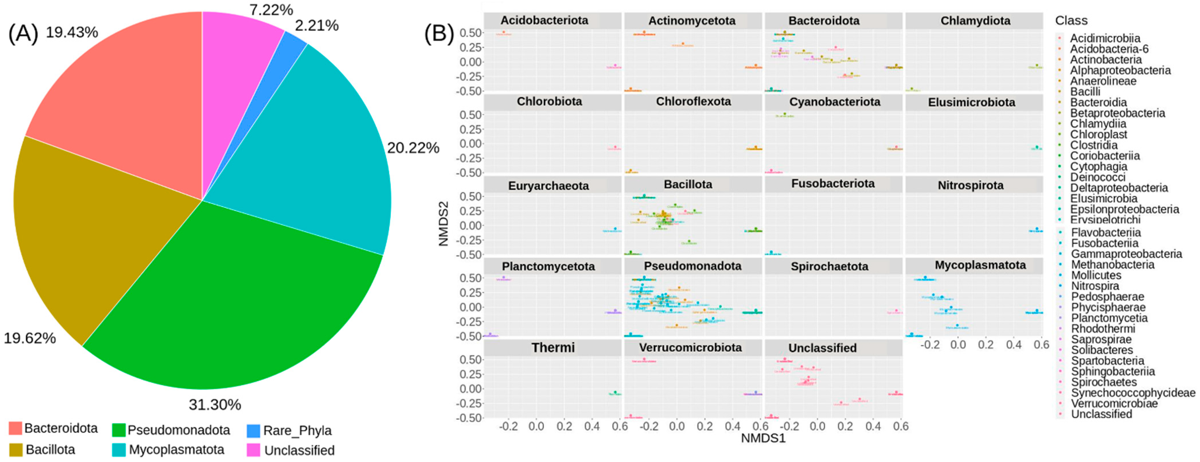 Fishes 09 00144 g003
