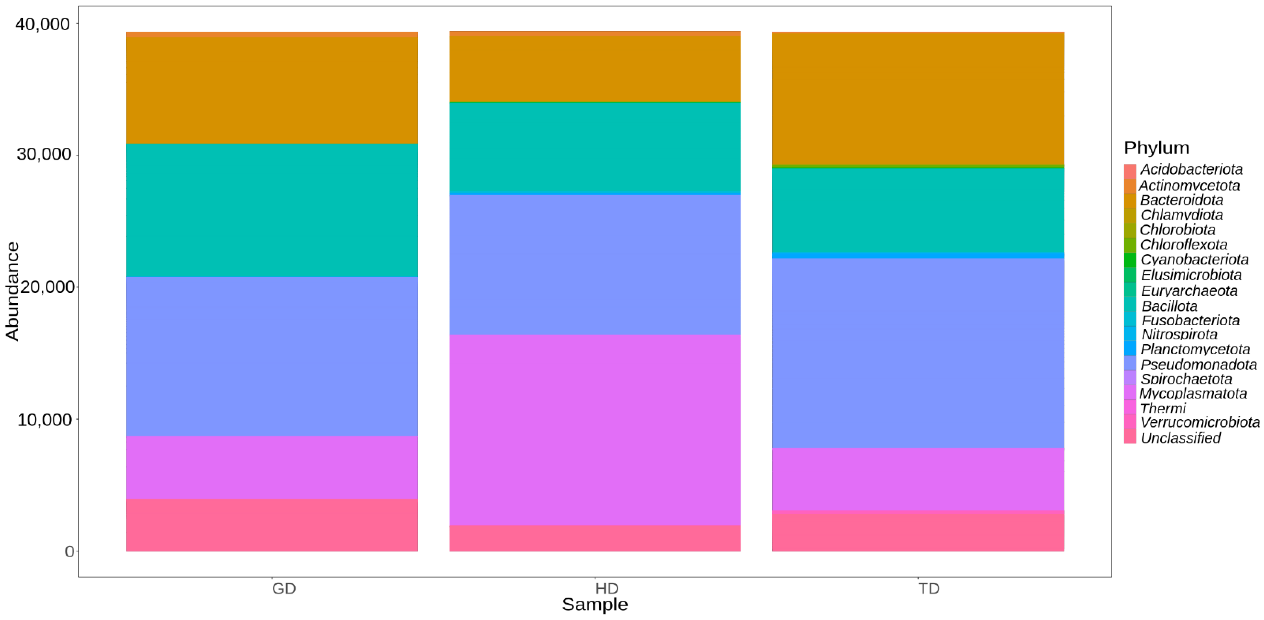 Fishes 09 00144 g004