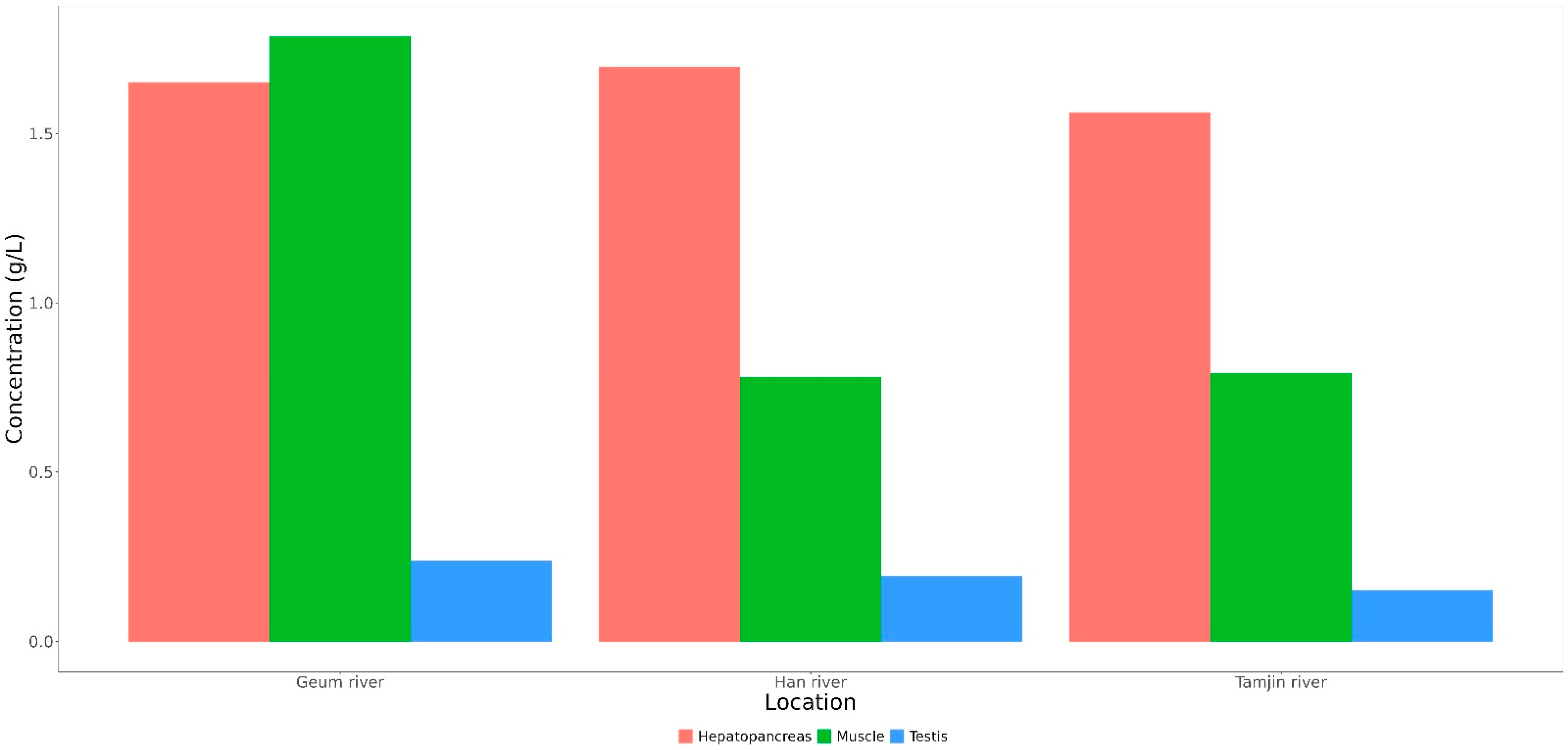 Fishes 09 00144 g007