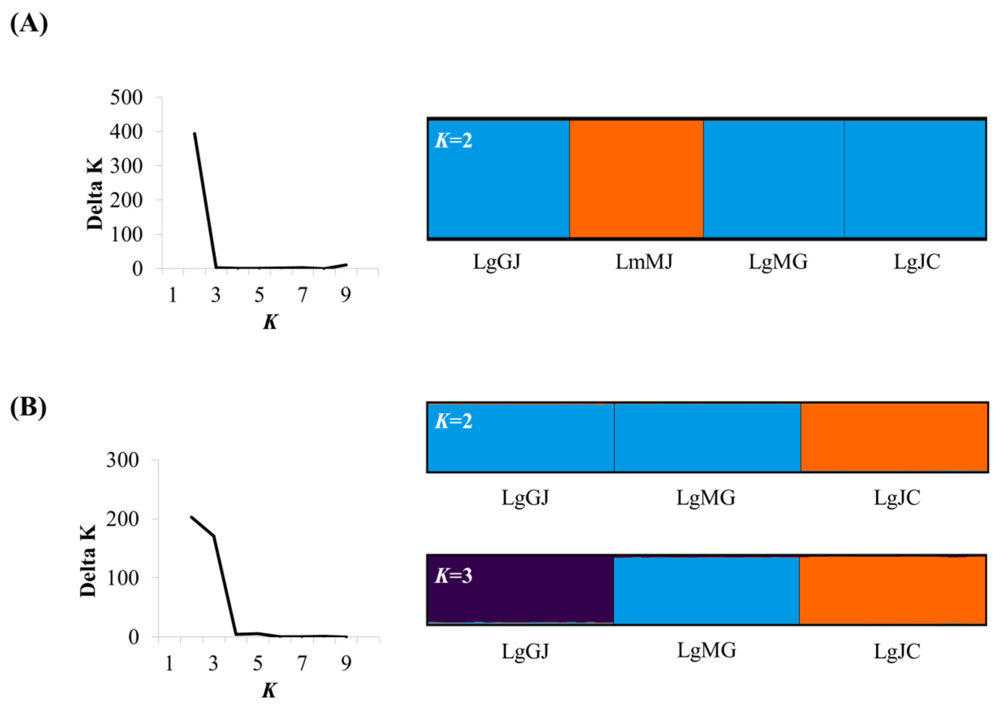 Fishes 09 00153 g003