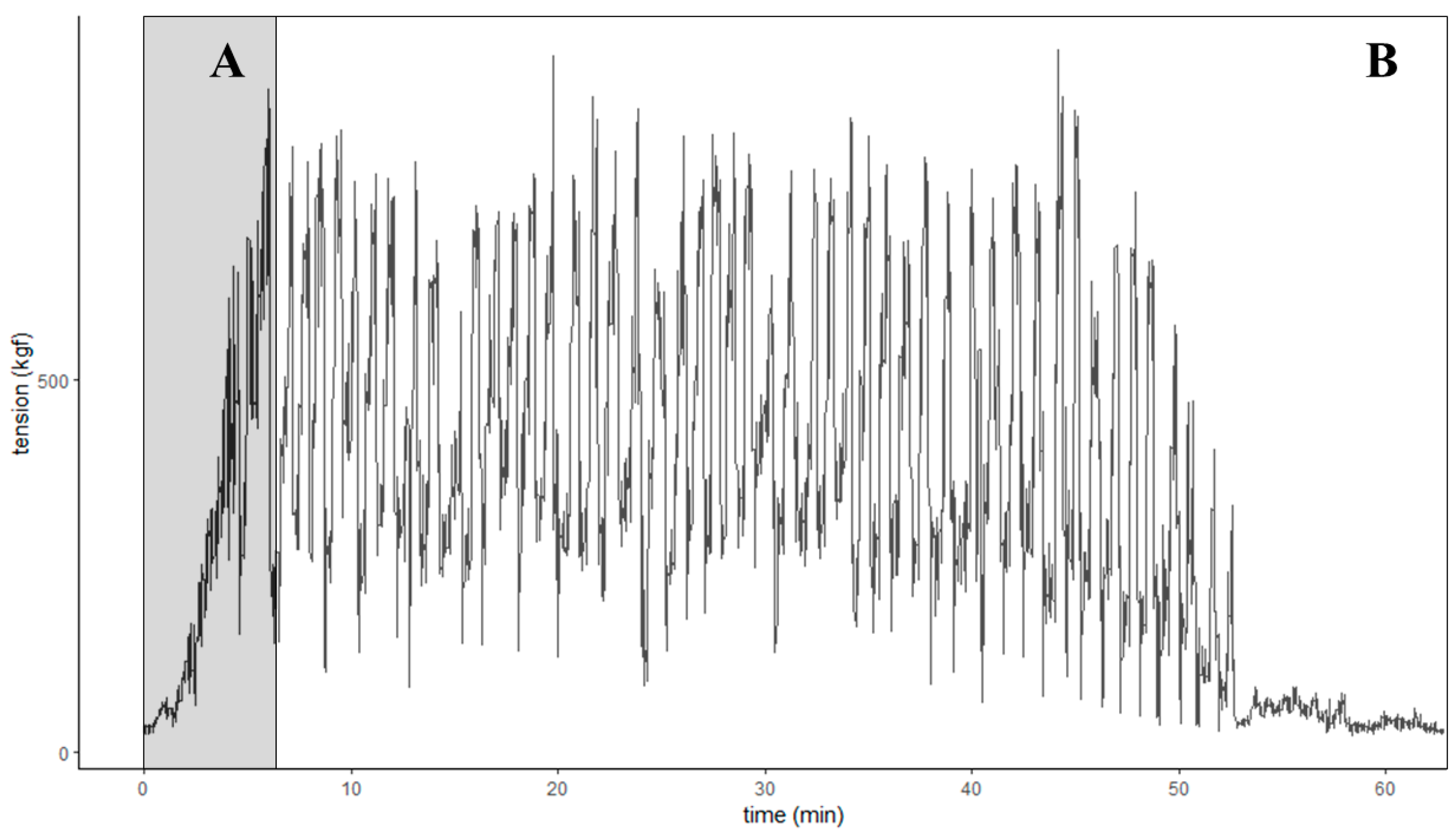 Fishes 09 00154 g005