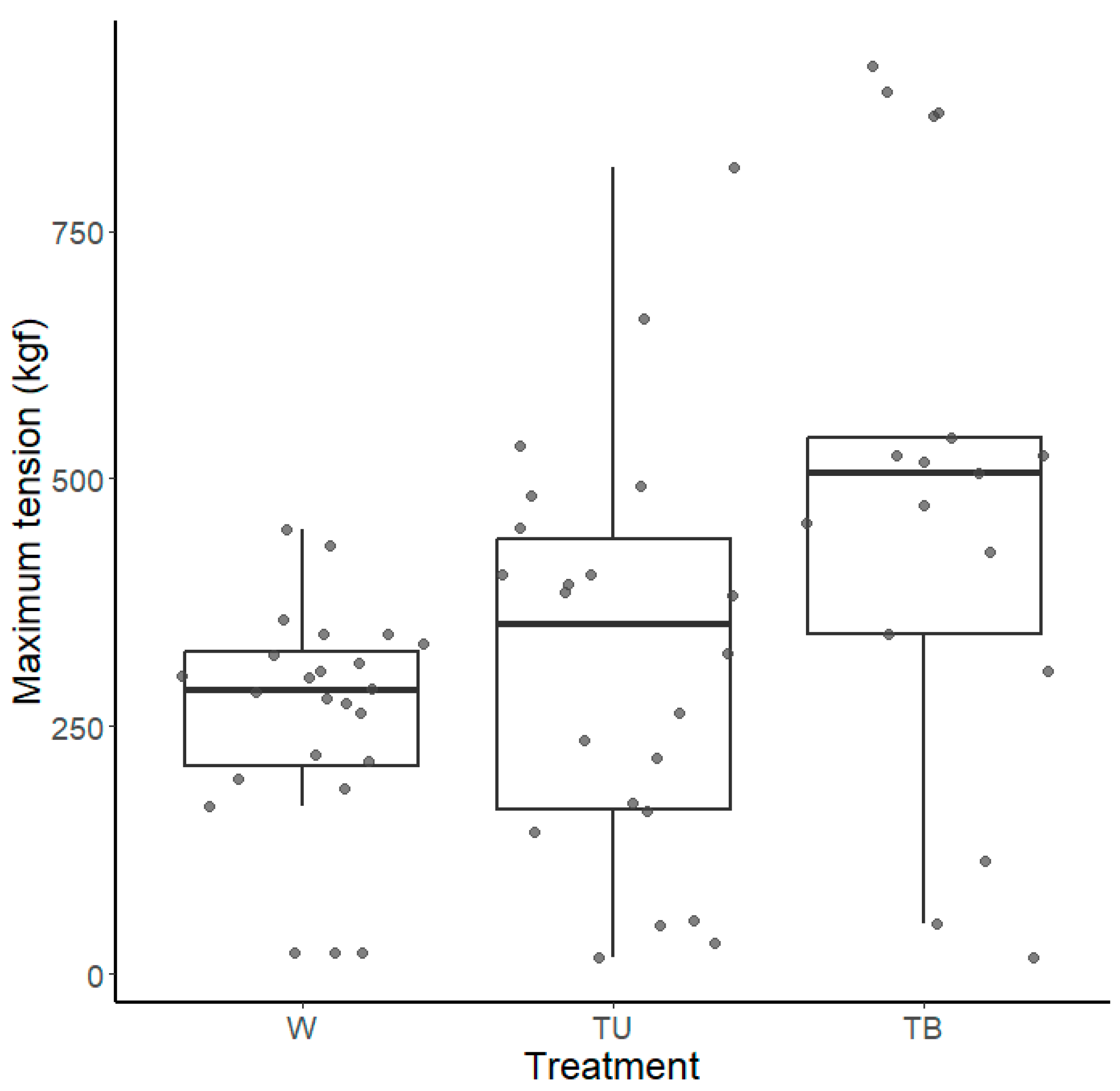 Fishes 09 00154 g006