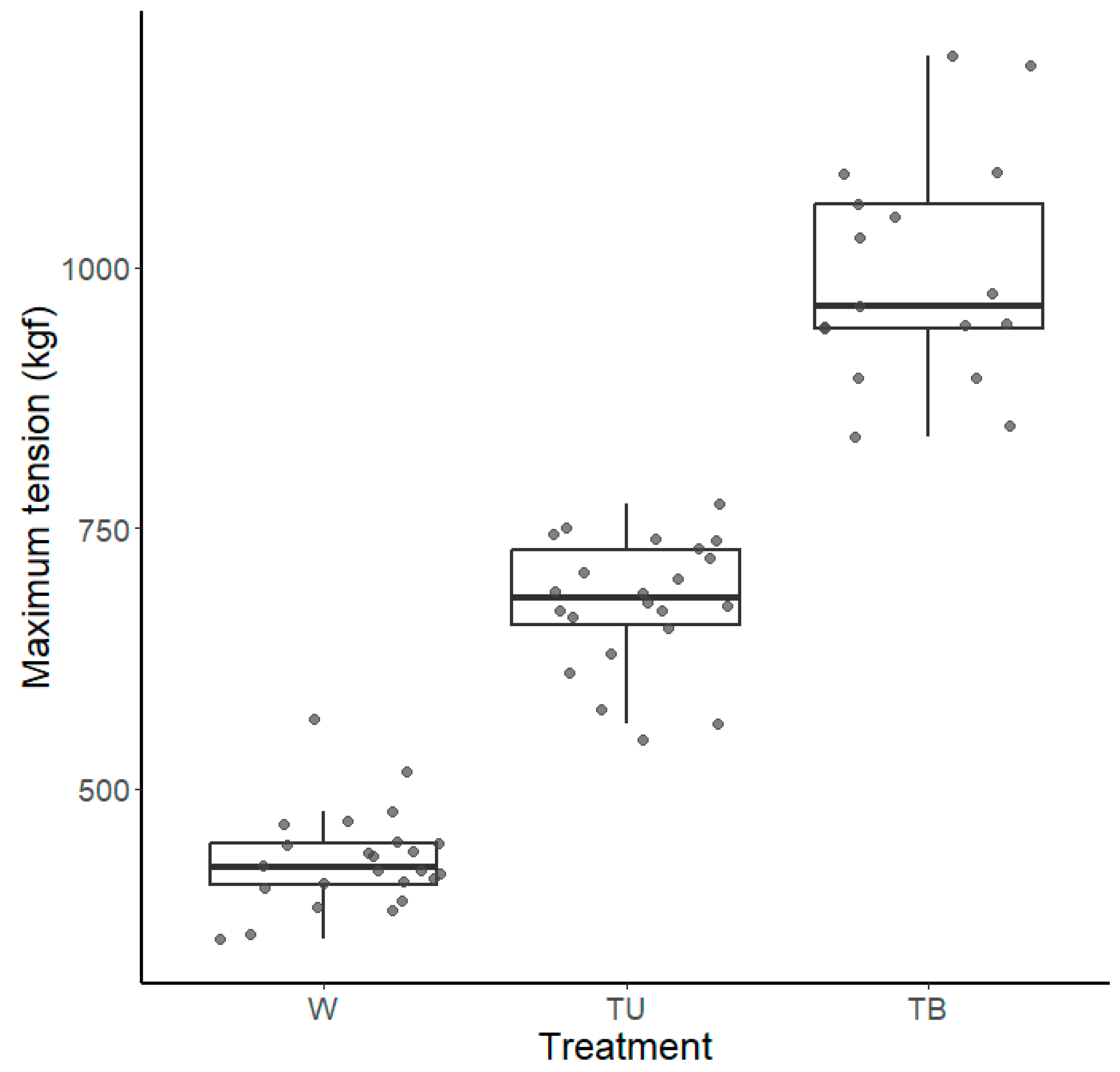 Fishes 09 00154 g007