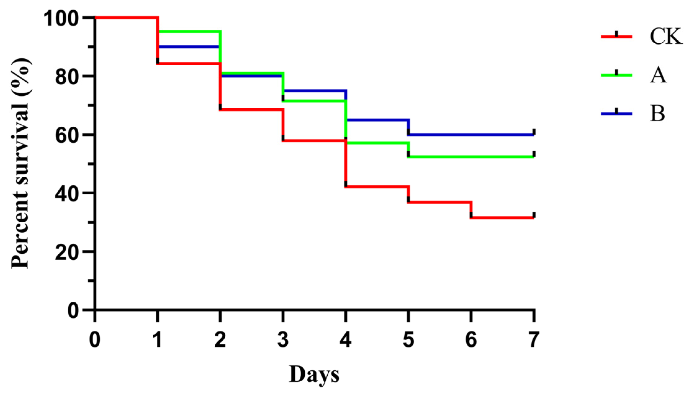 Fishes 09 00157 g004