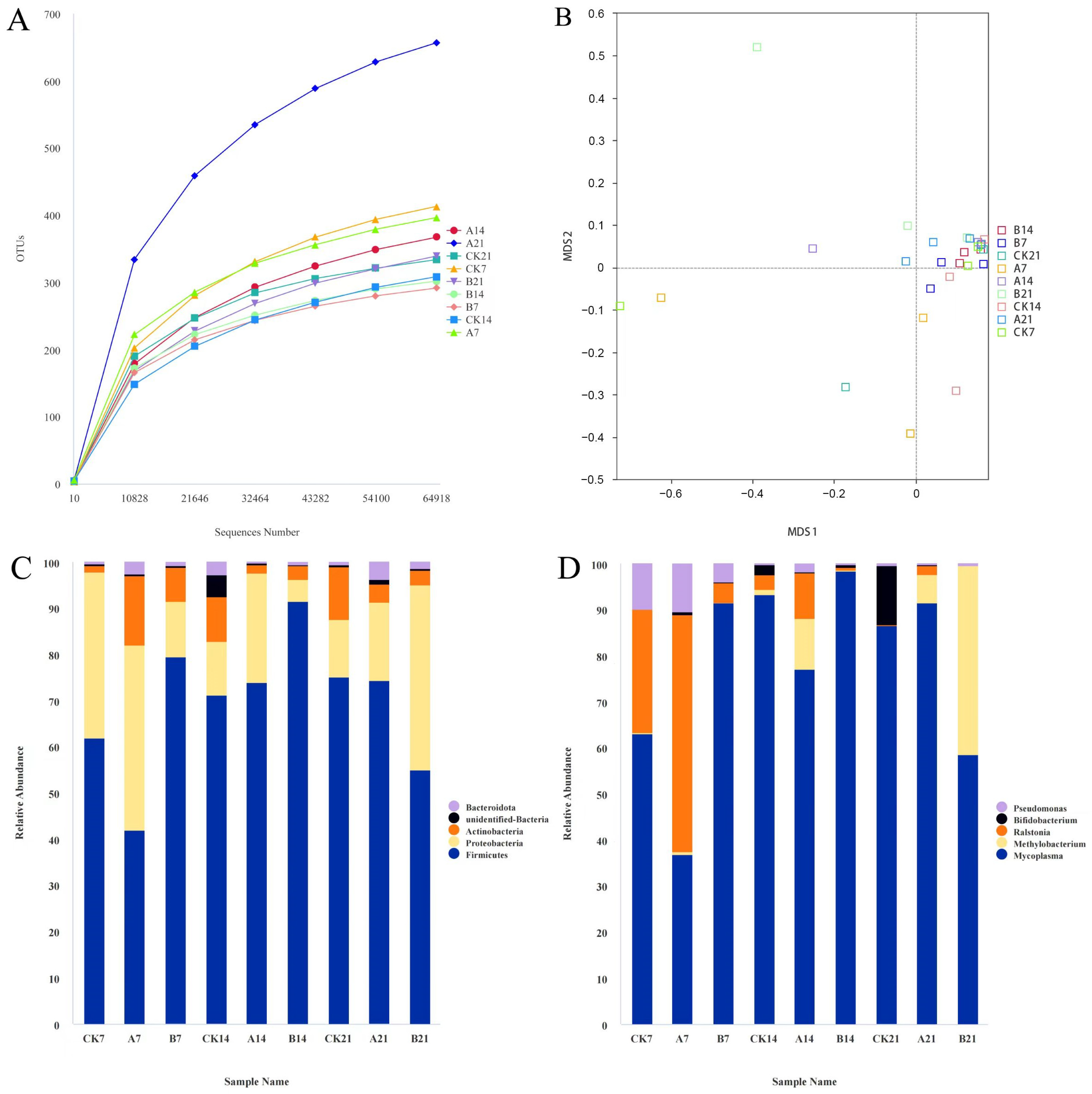 Fishes 09 00157 g005