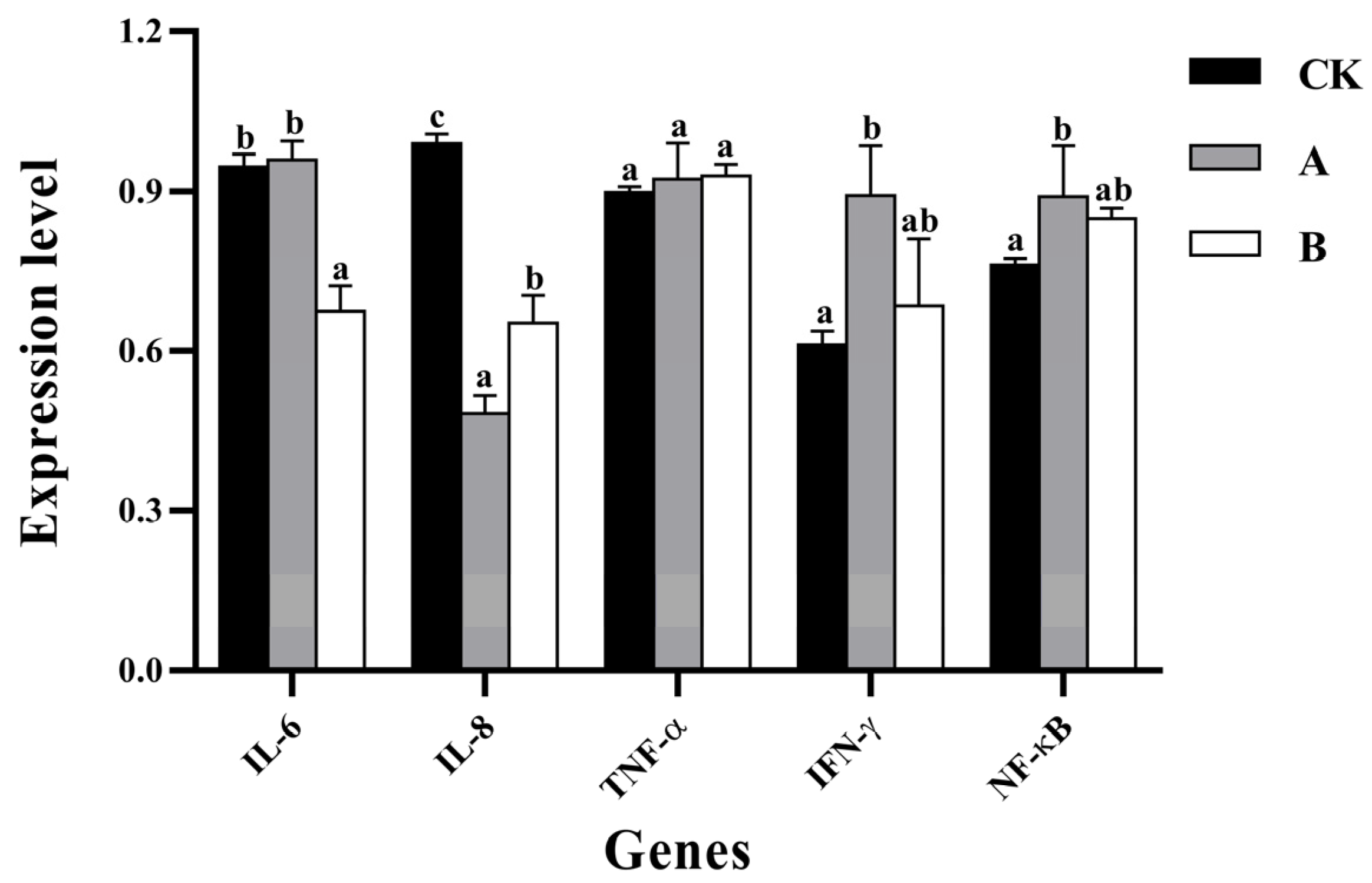 Fishes 09 00157 g006
