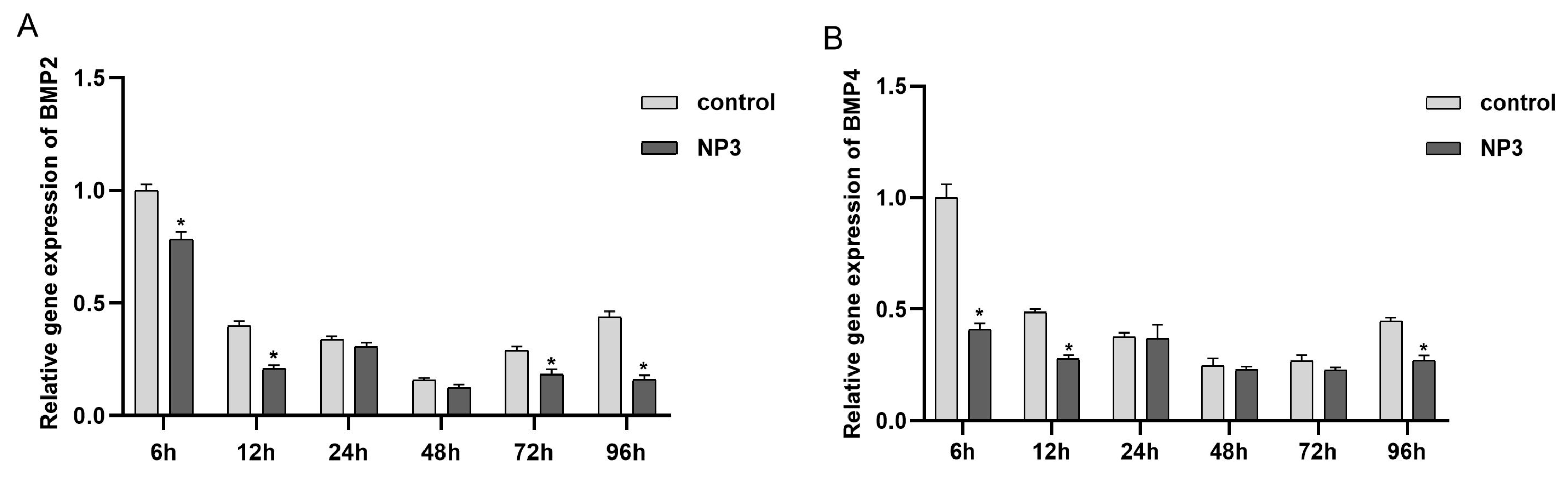 Fishes 09 00159 g007