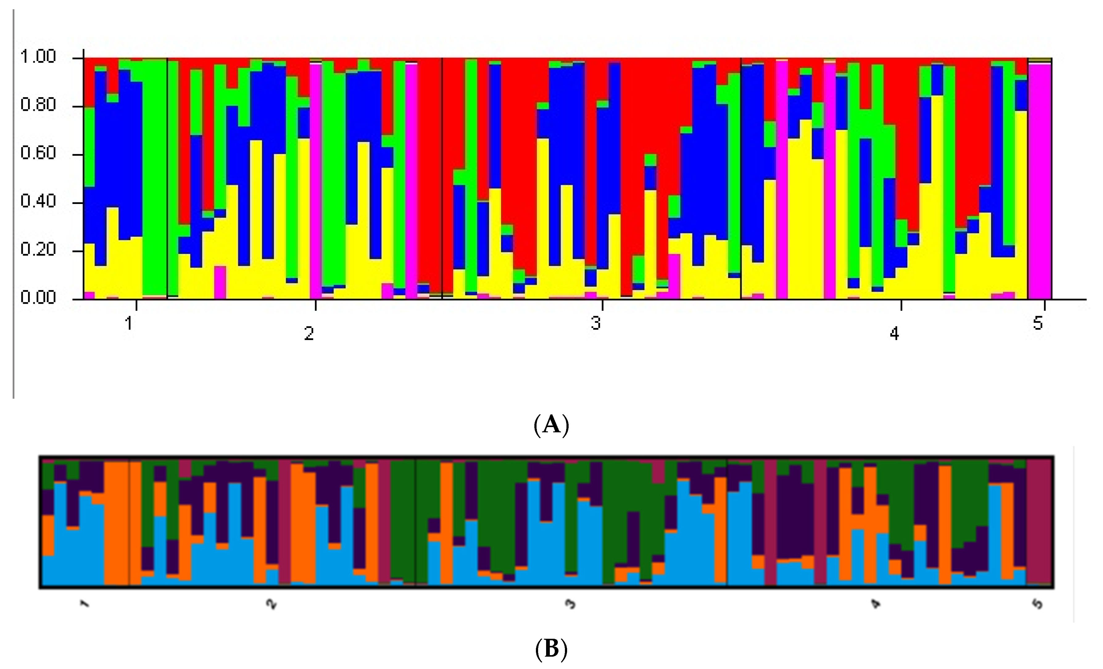 Fishes 09 00169 g002