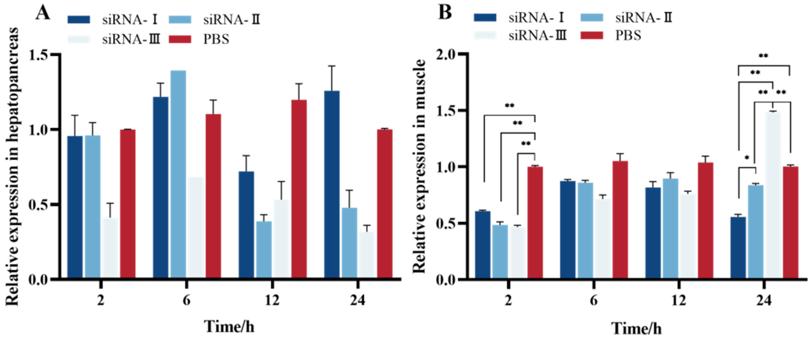 Fishes 09 00170 g001