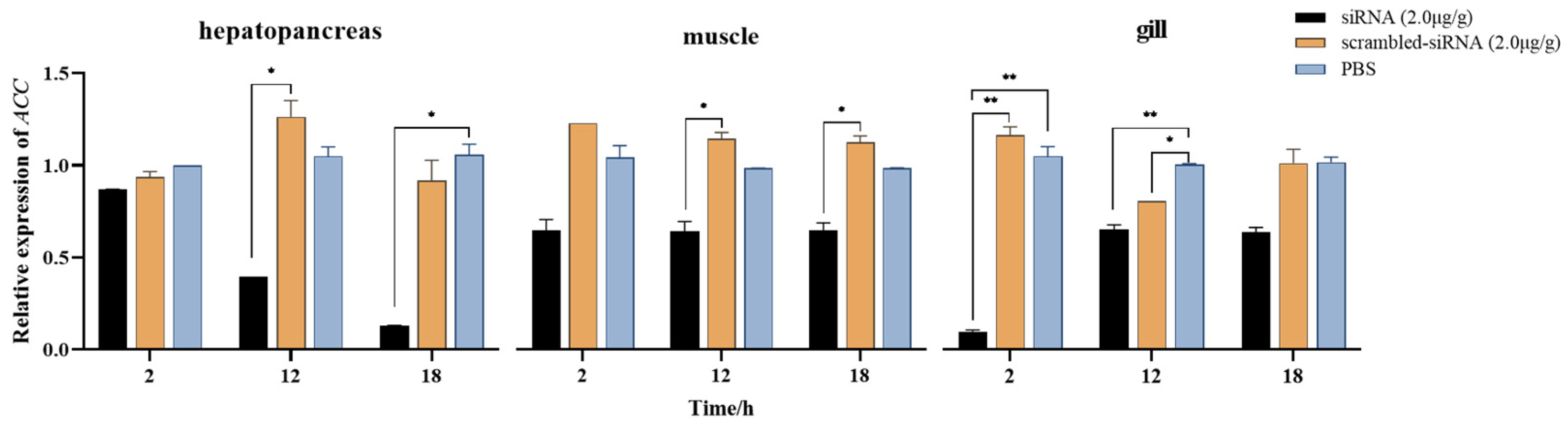 Fishes 09 00170 g004