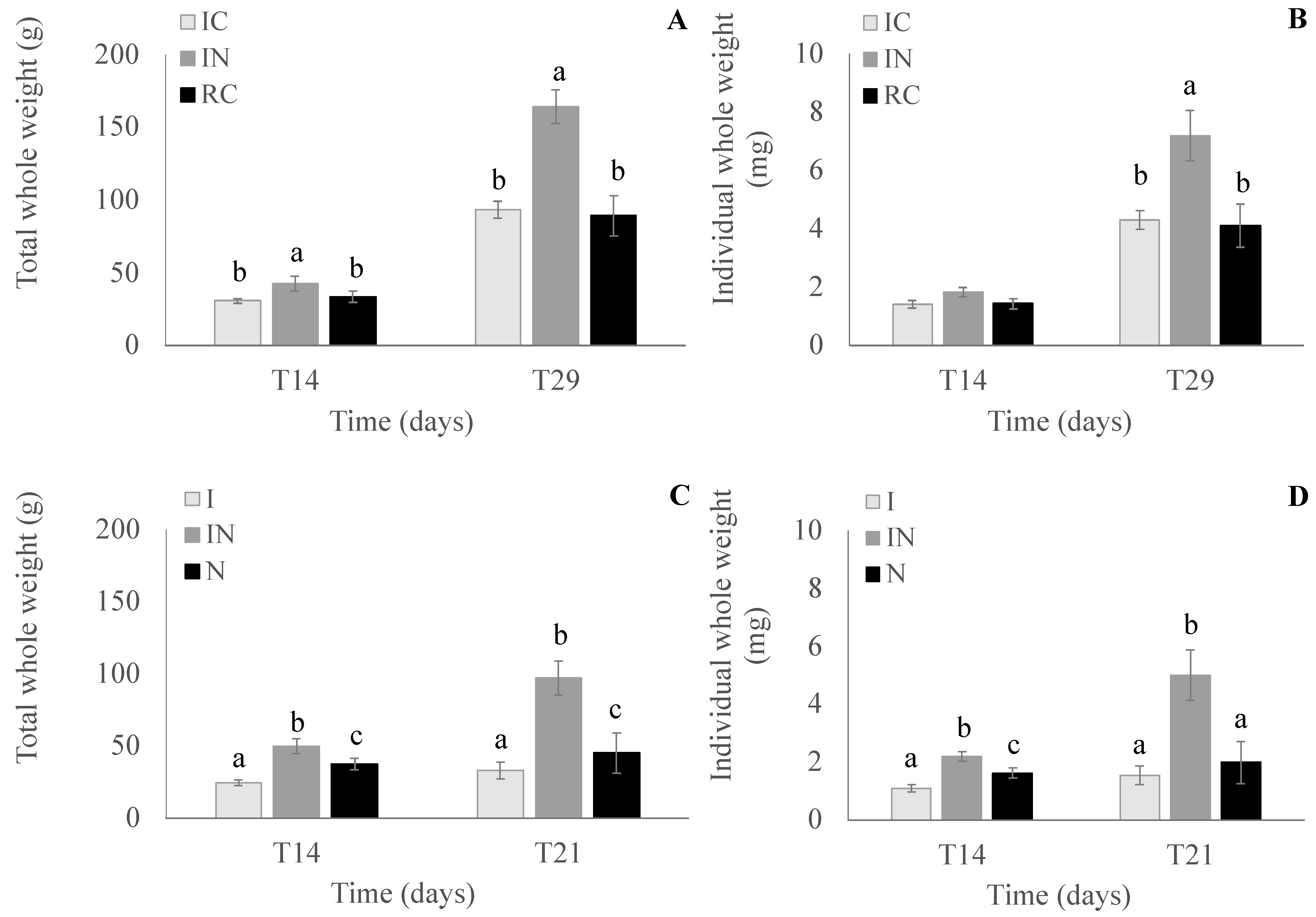Fishes 09 00183 g005
