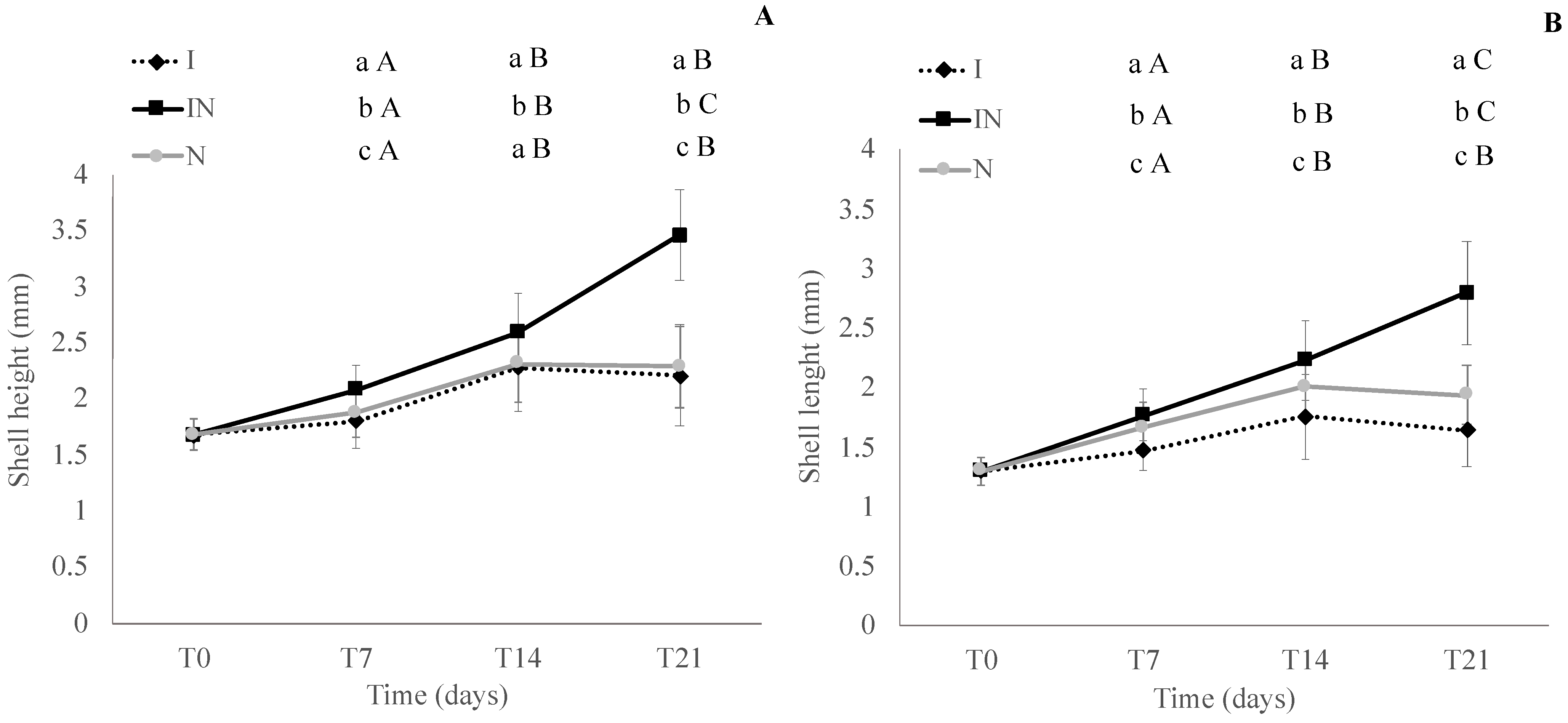 Fishes 09 00183 g006