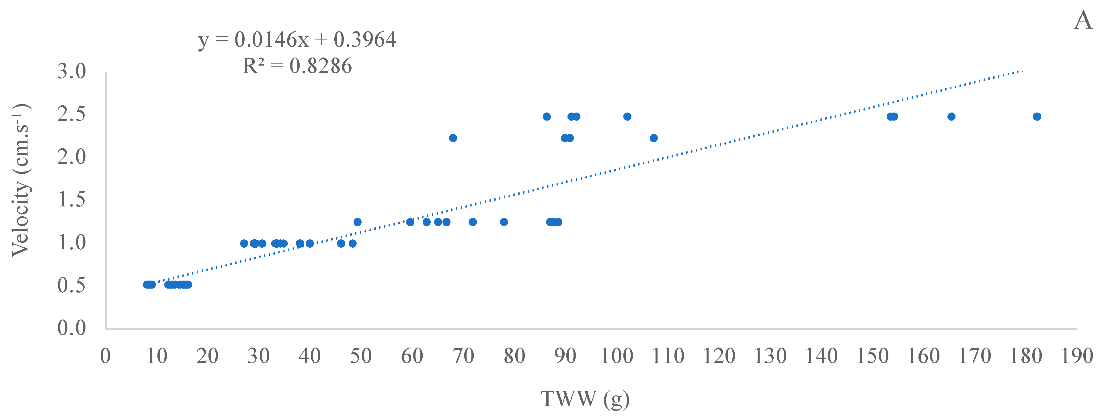 Fishes 09 00183 g007a