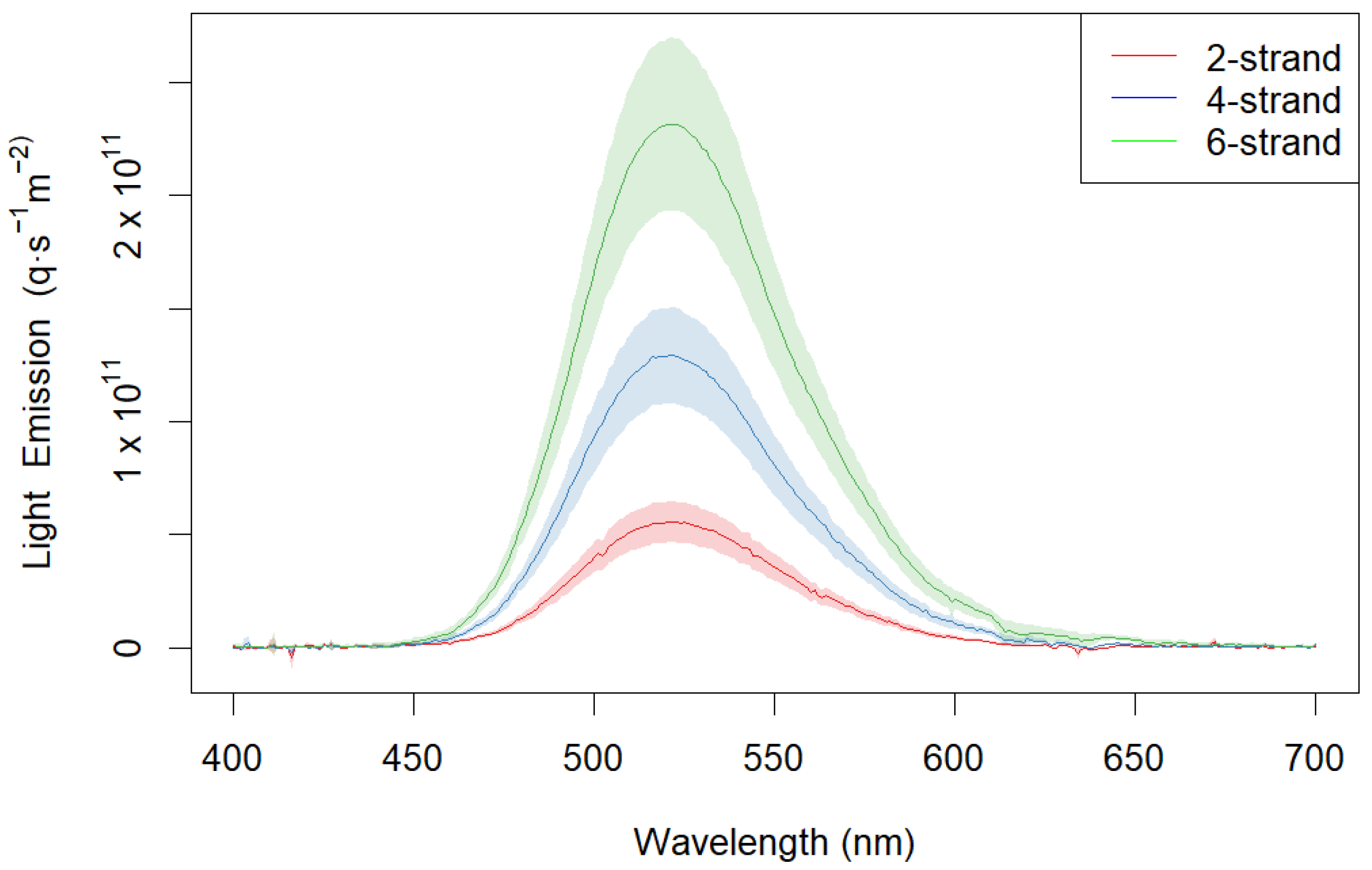 Fishes 09 00185 g002