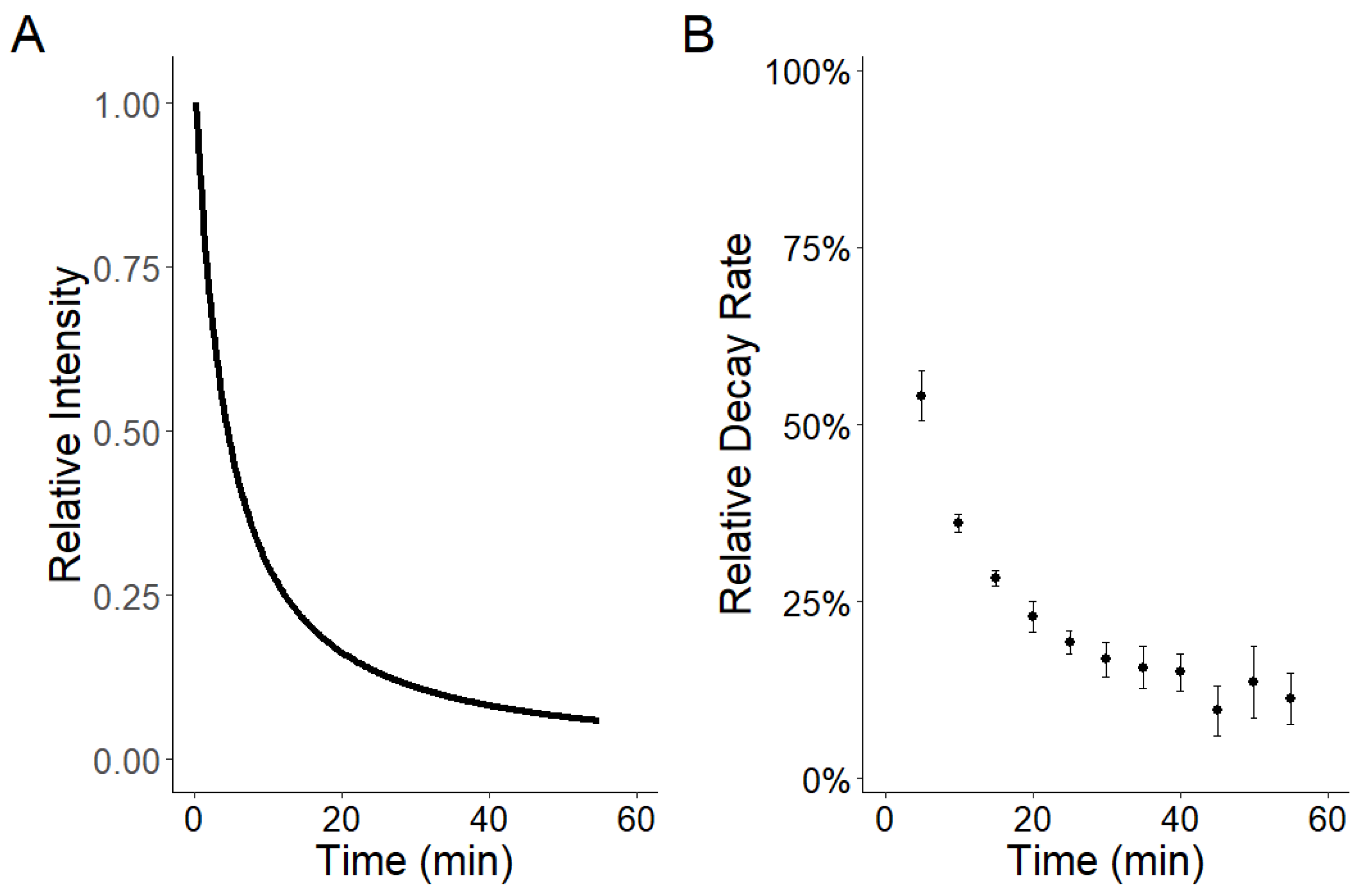 Fishes 09 00185 g003