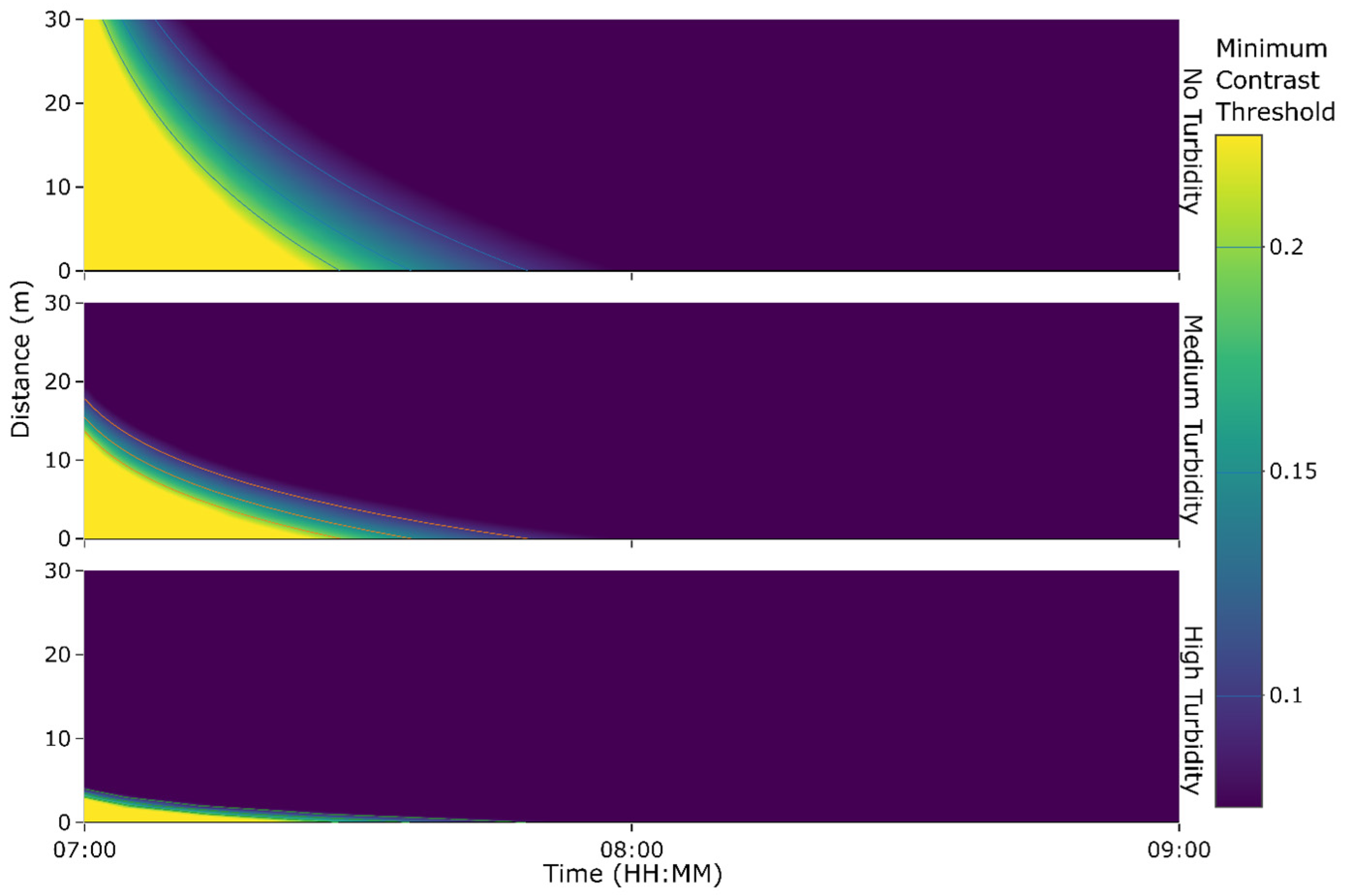Fishes 09 00185 g007