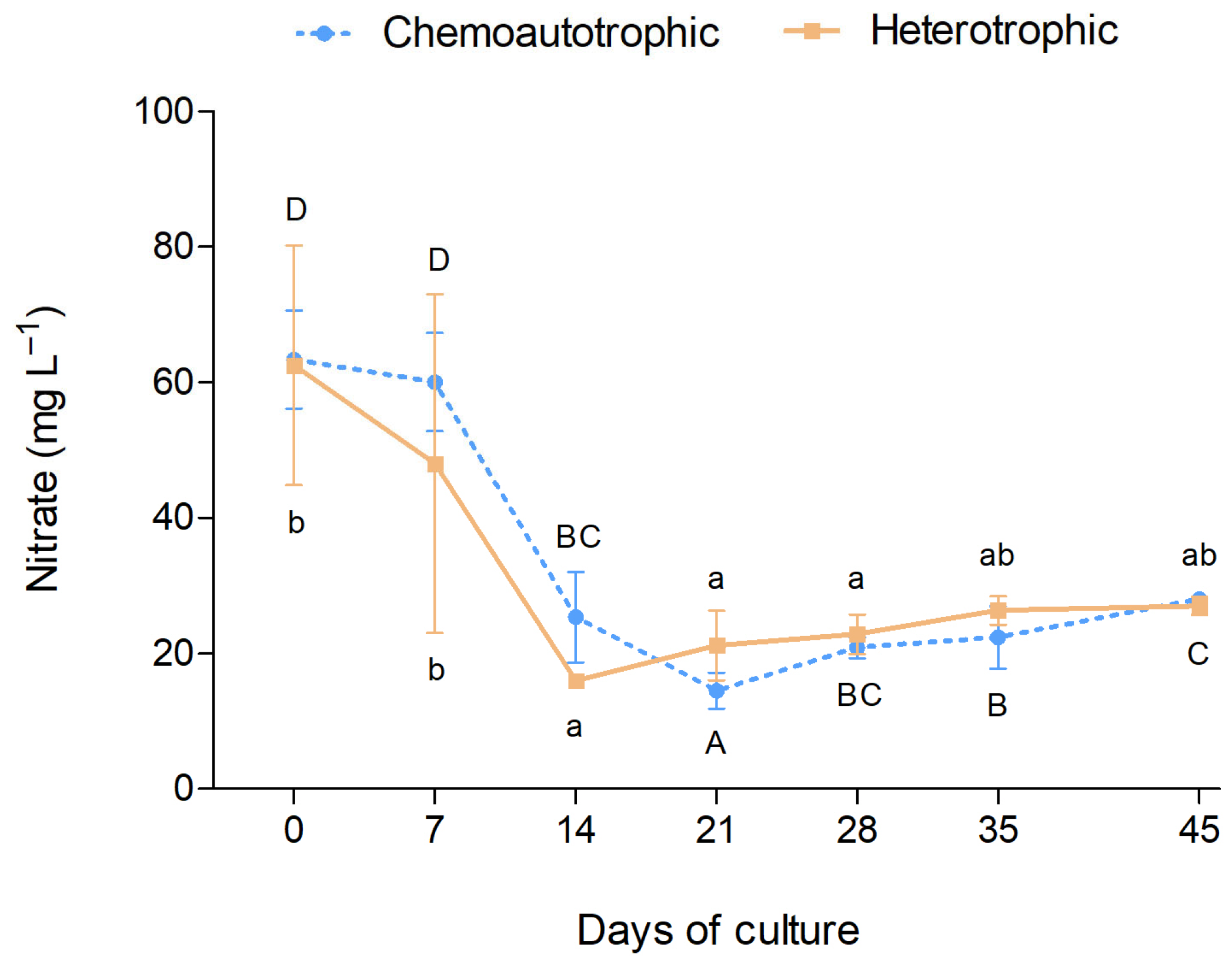 Fishes 09 00191 g002
