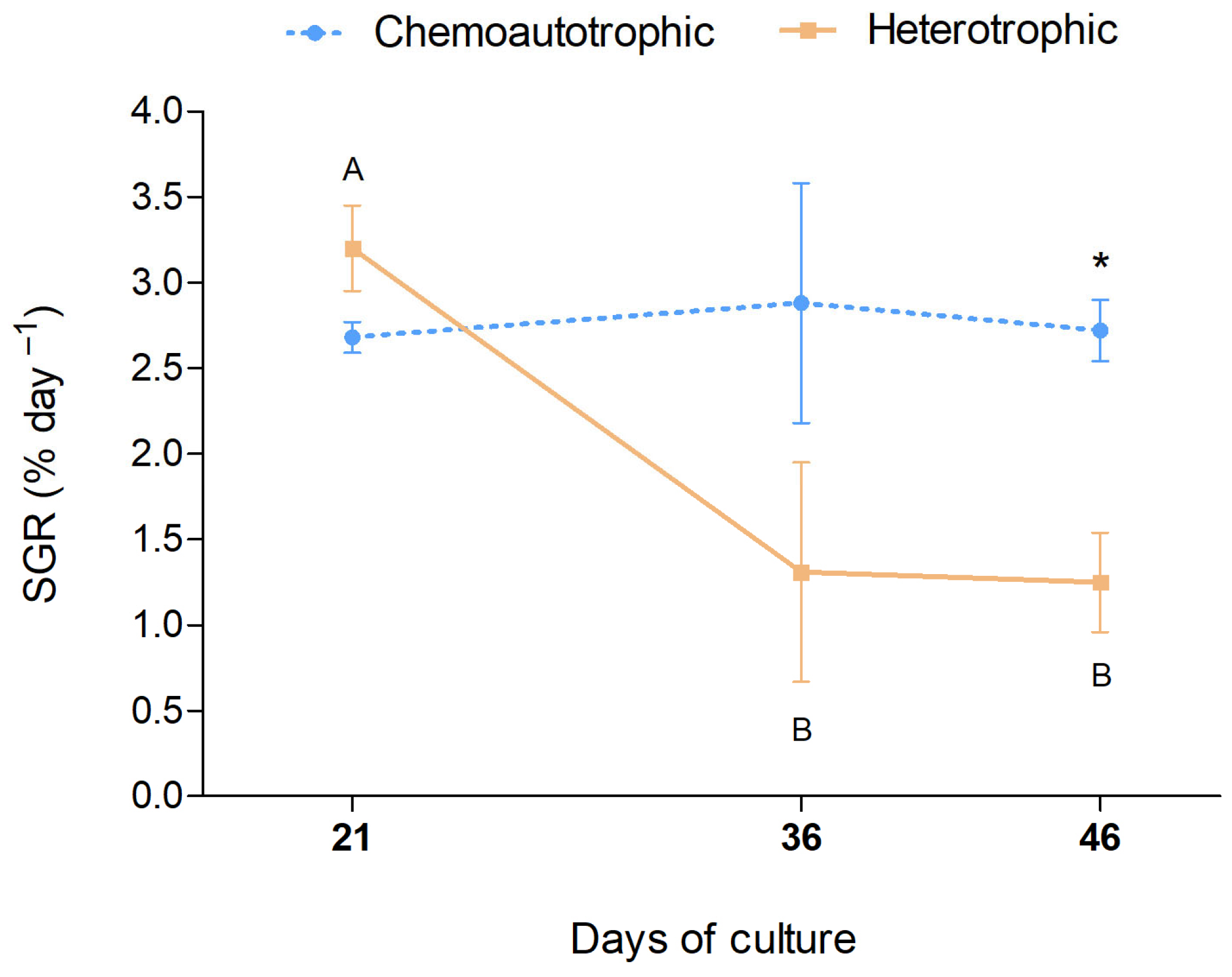 Fishes 09 00191 g005