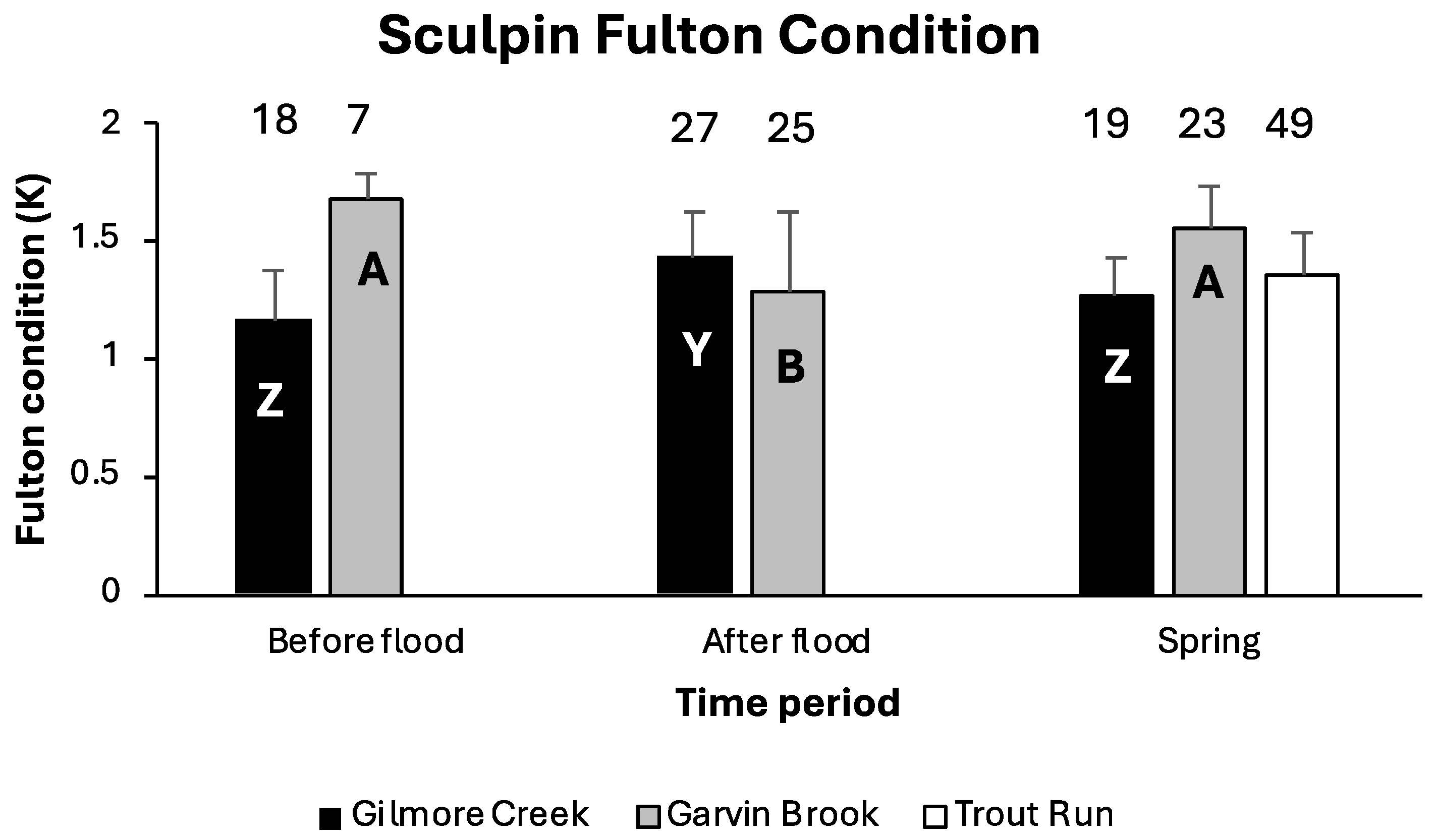 Fishes 09 00197 g003