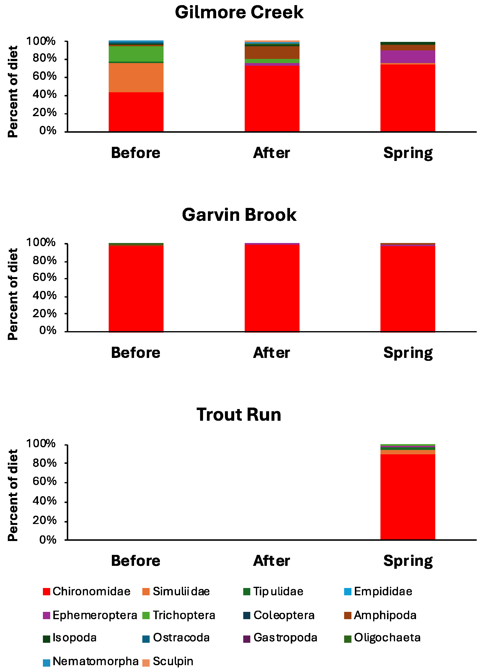Fishes 09 00197 g004