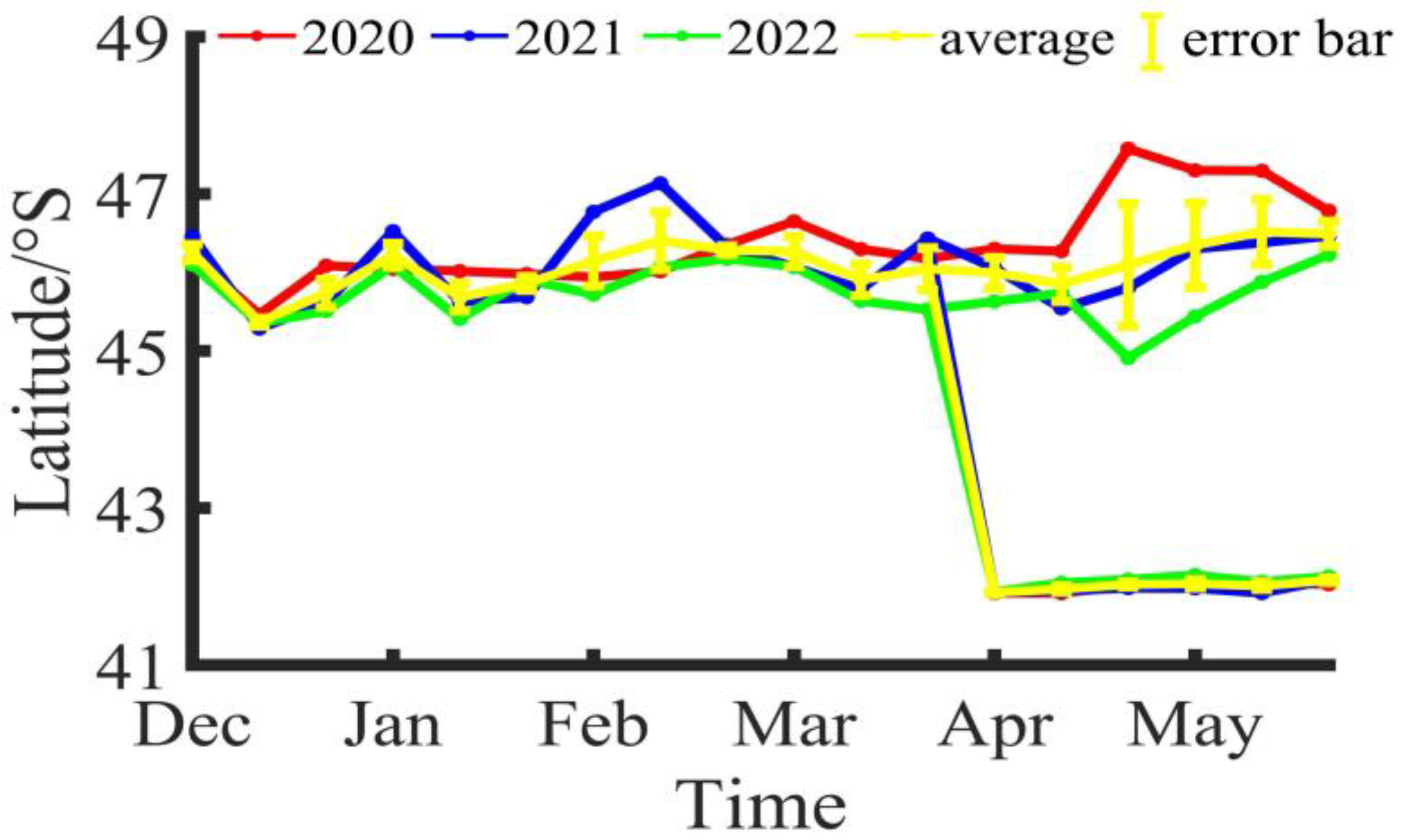 Fishes 09 00209 g002