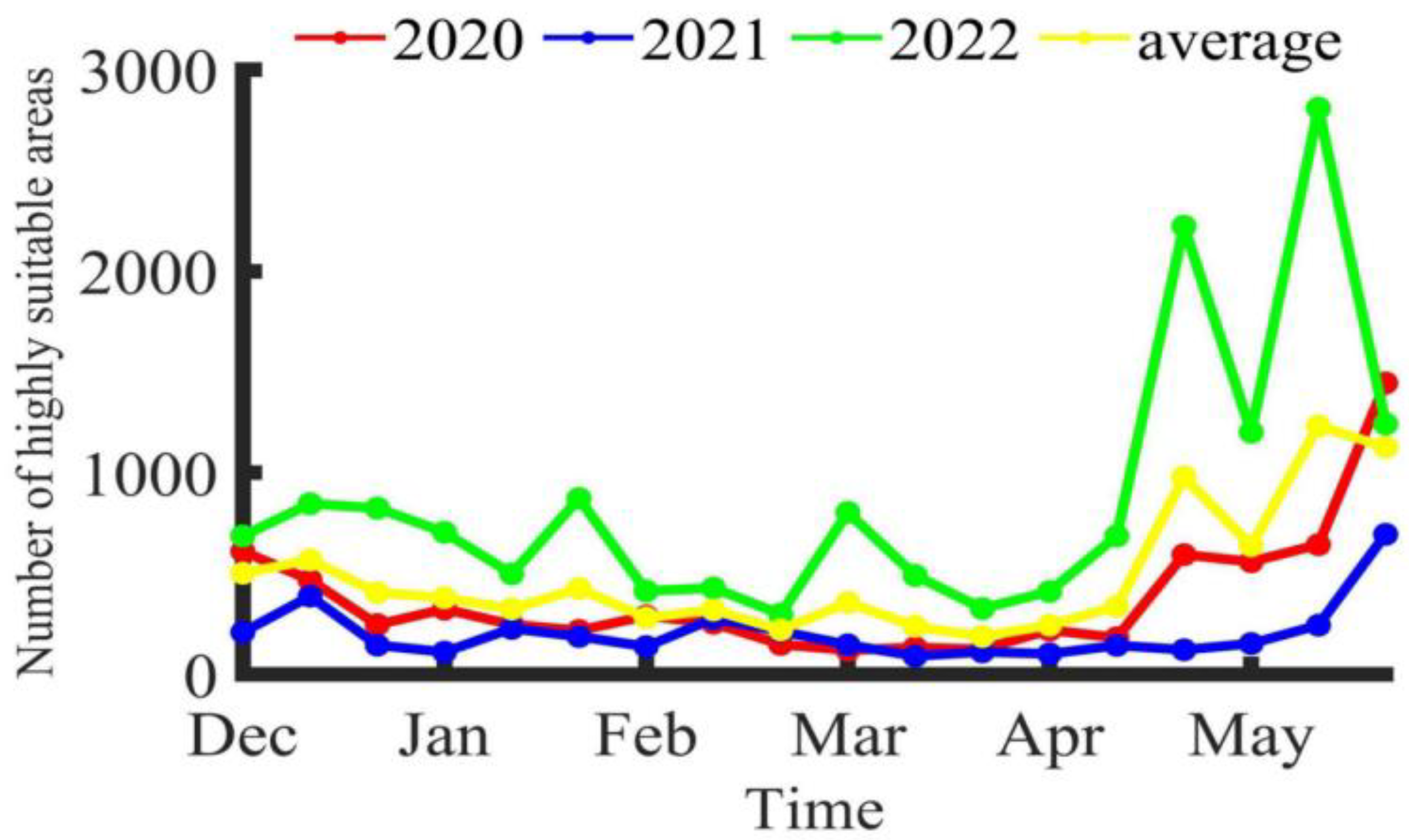 Fishes 09 00209 g005