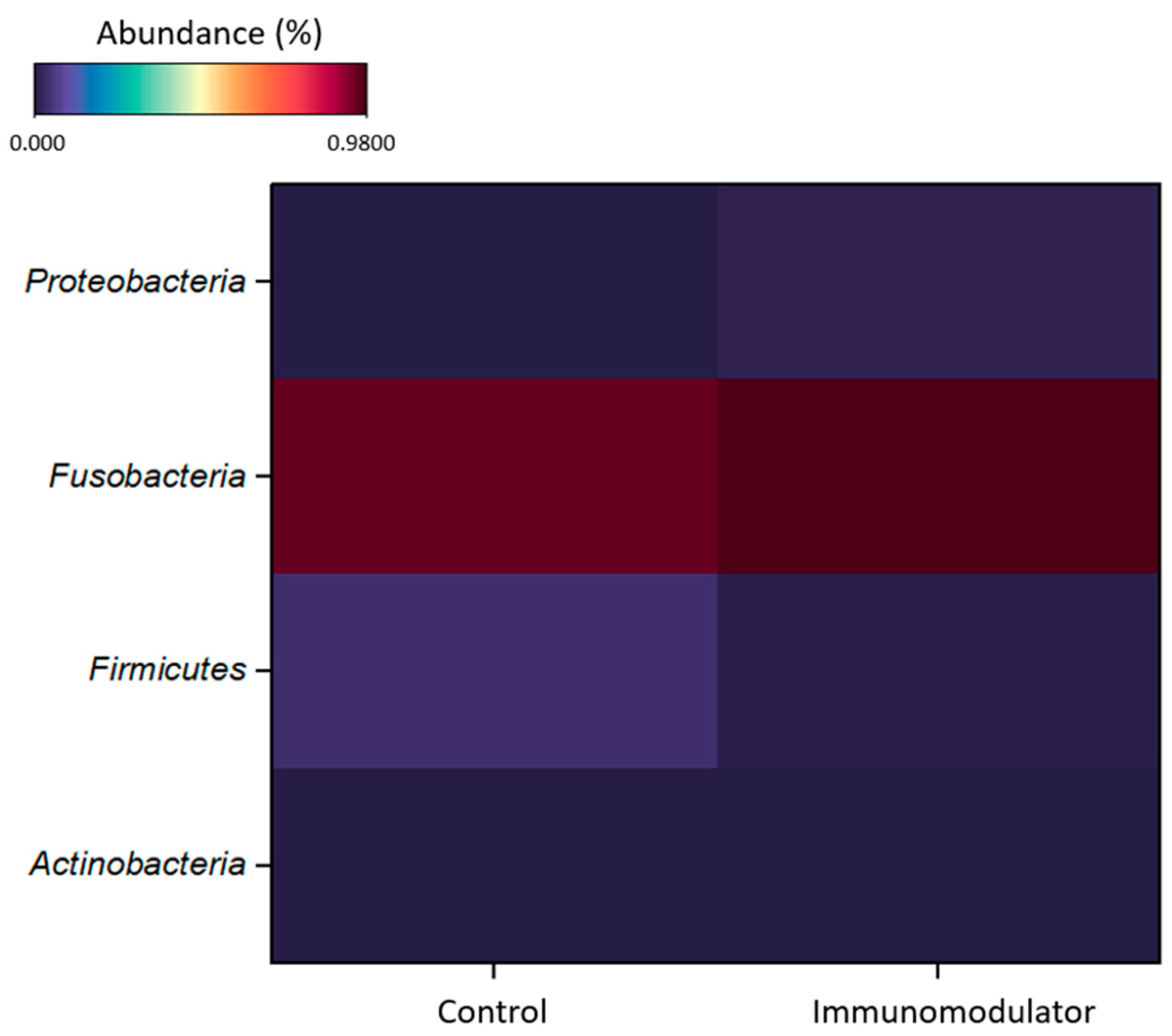 Fishes 09 00212 g003
