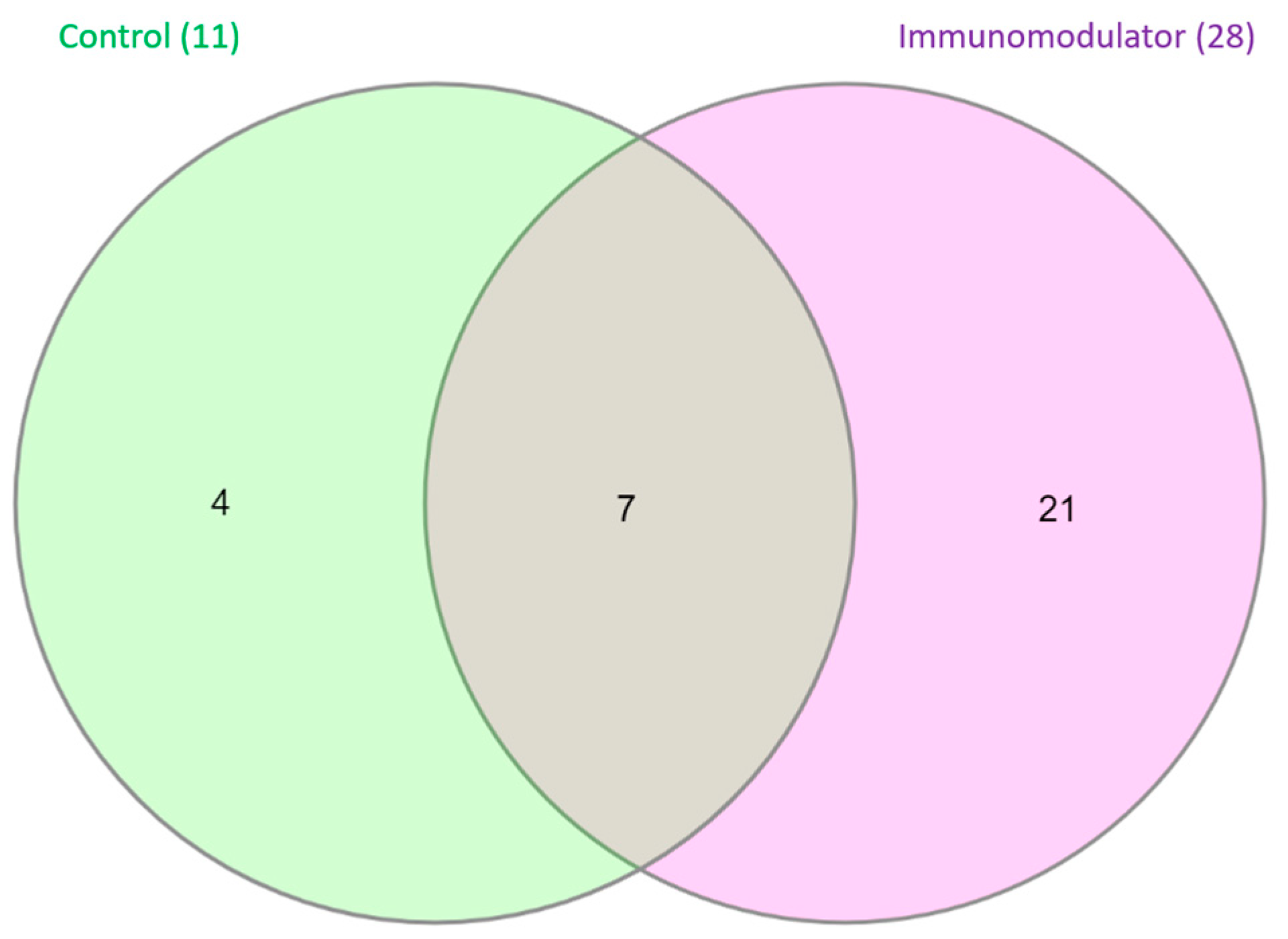 Fishes 09 00212 g004