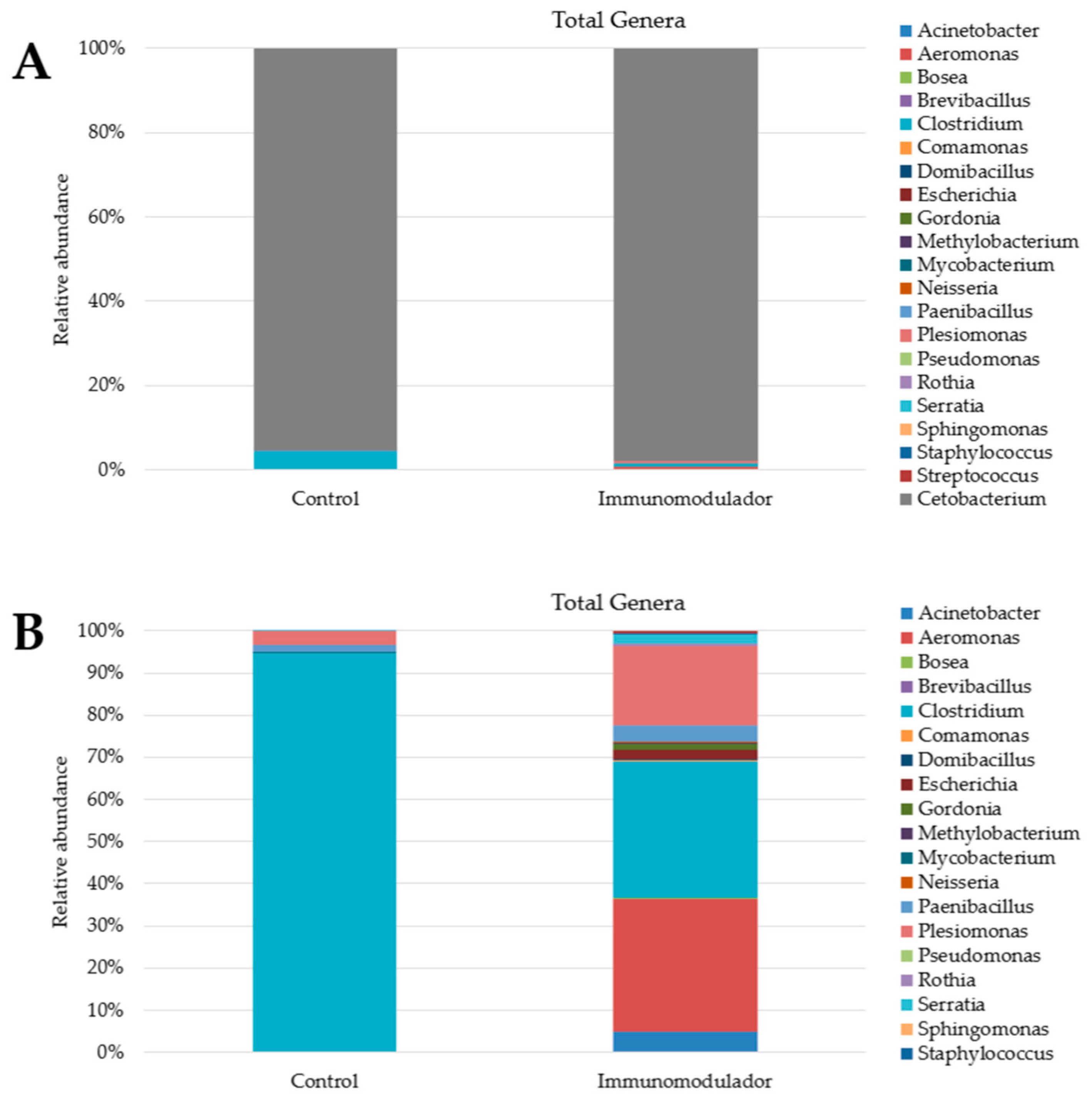 Fishes 09 00212 g005