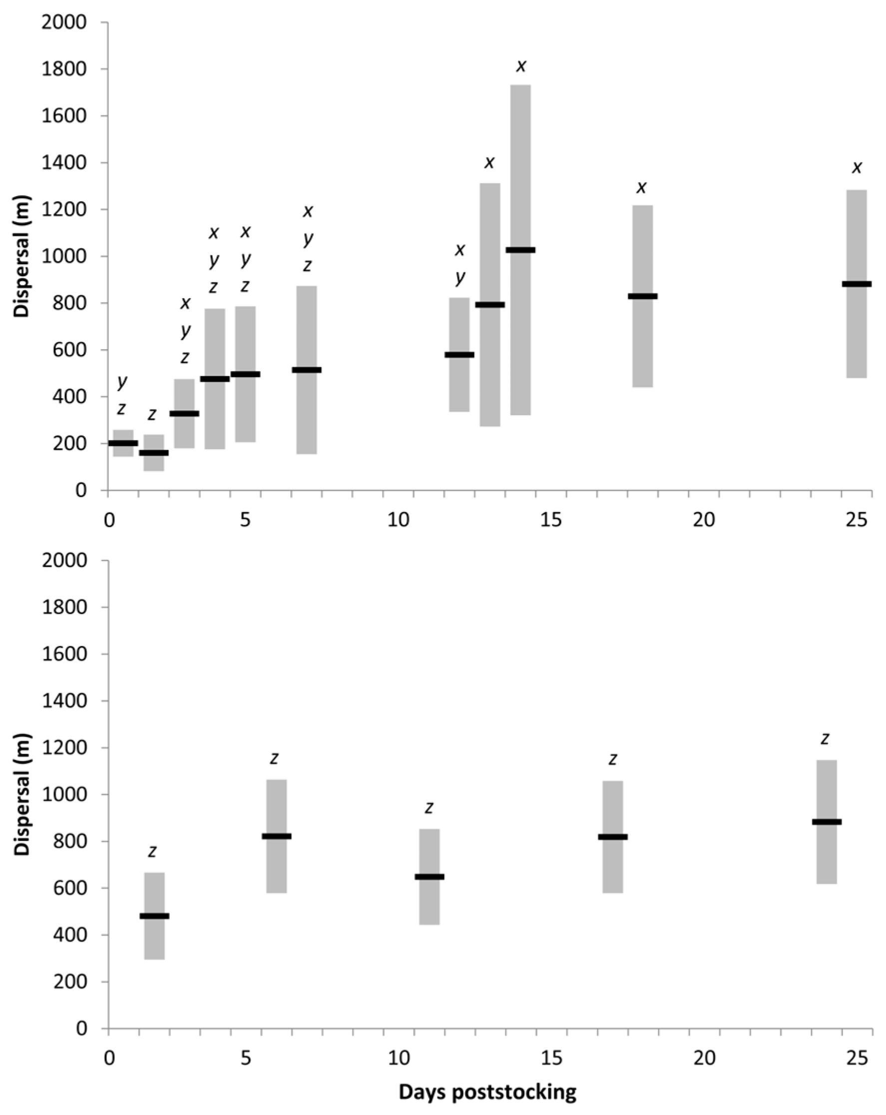 Fishes 09 00216 g002
