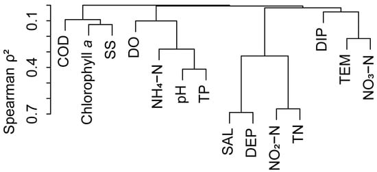 Fishes 09 00222 g0a2