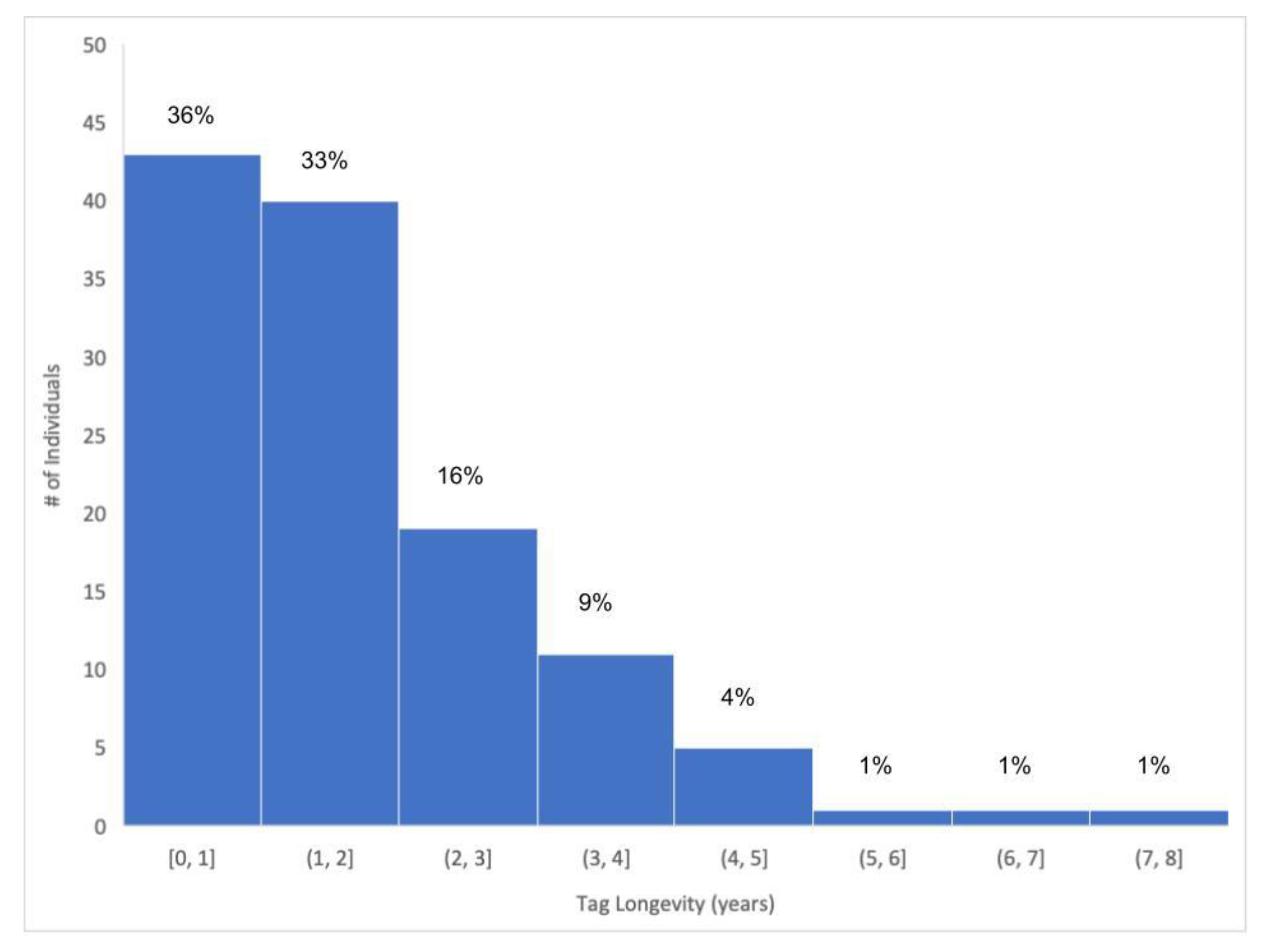 Fishes 09 00231 g001
