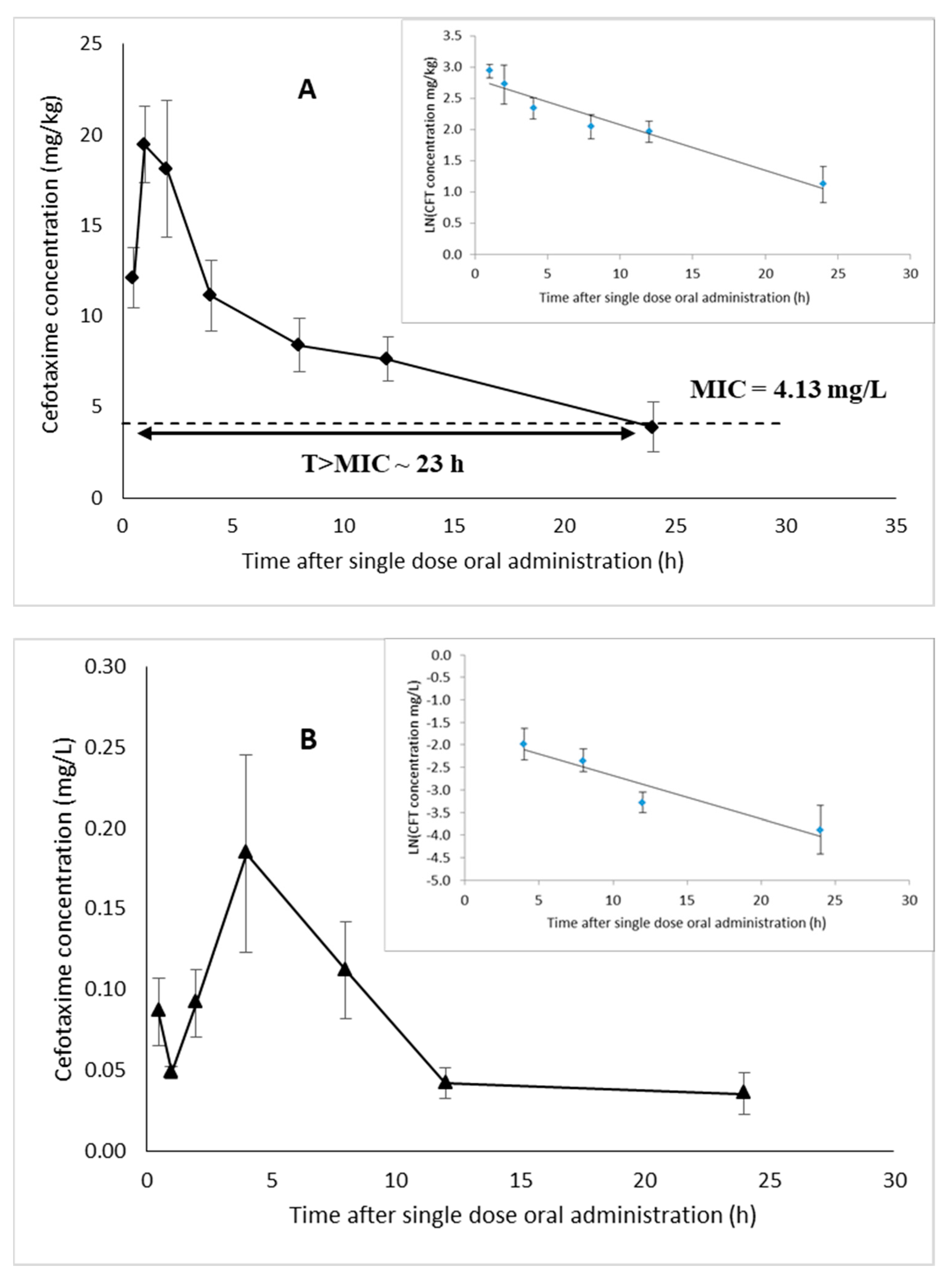 Fishes 09 00232 g003