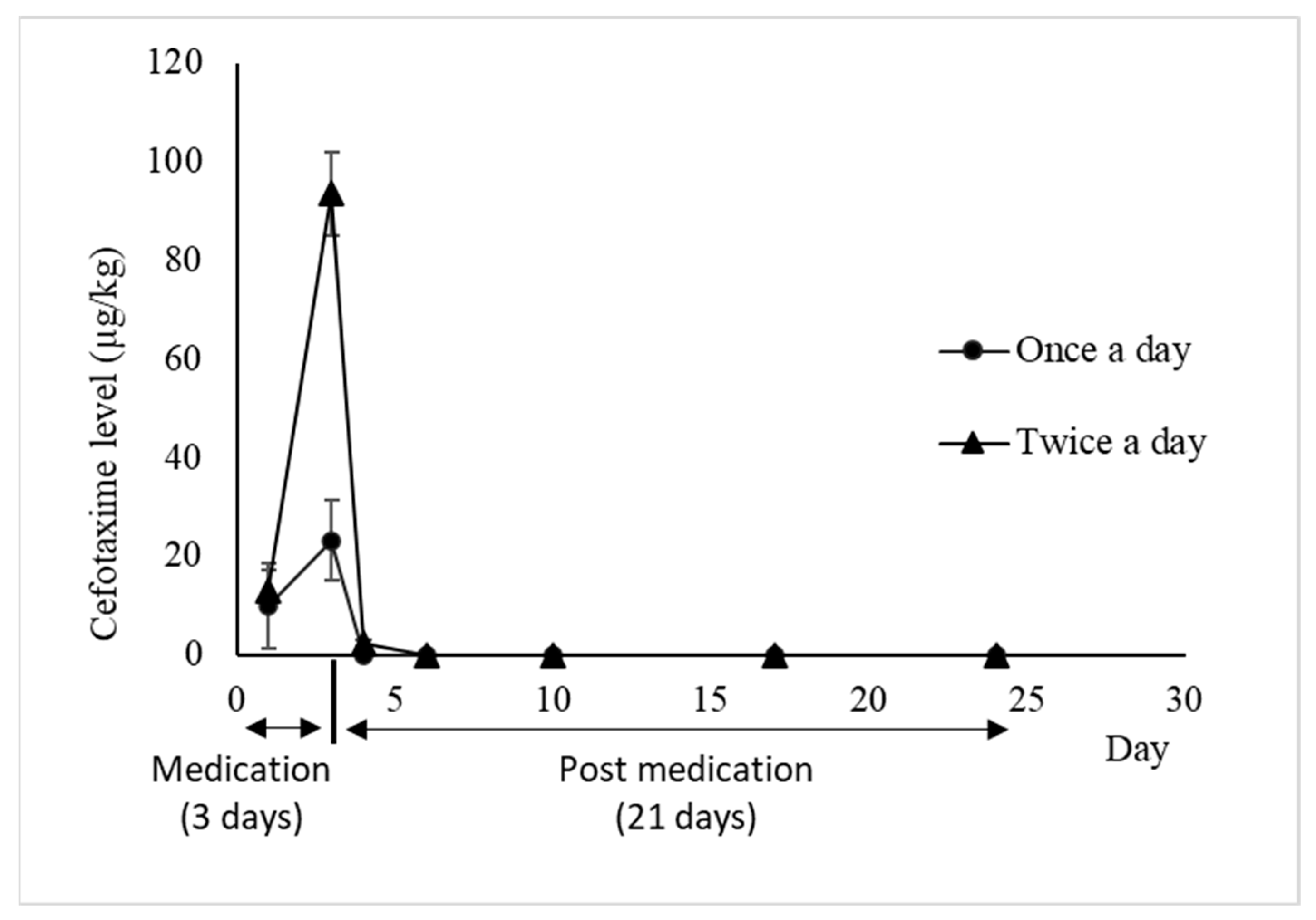 Fishes 09 00232 g004