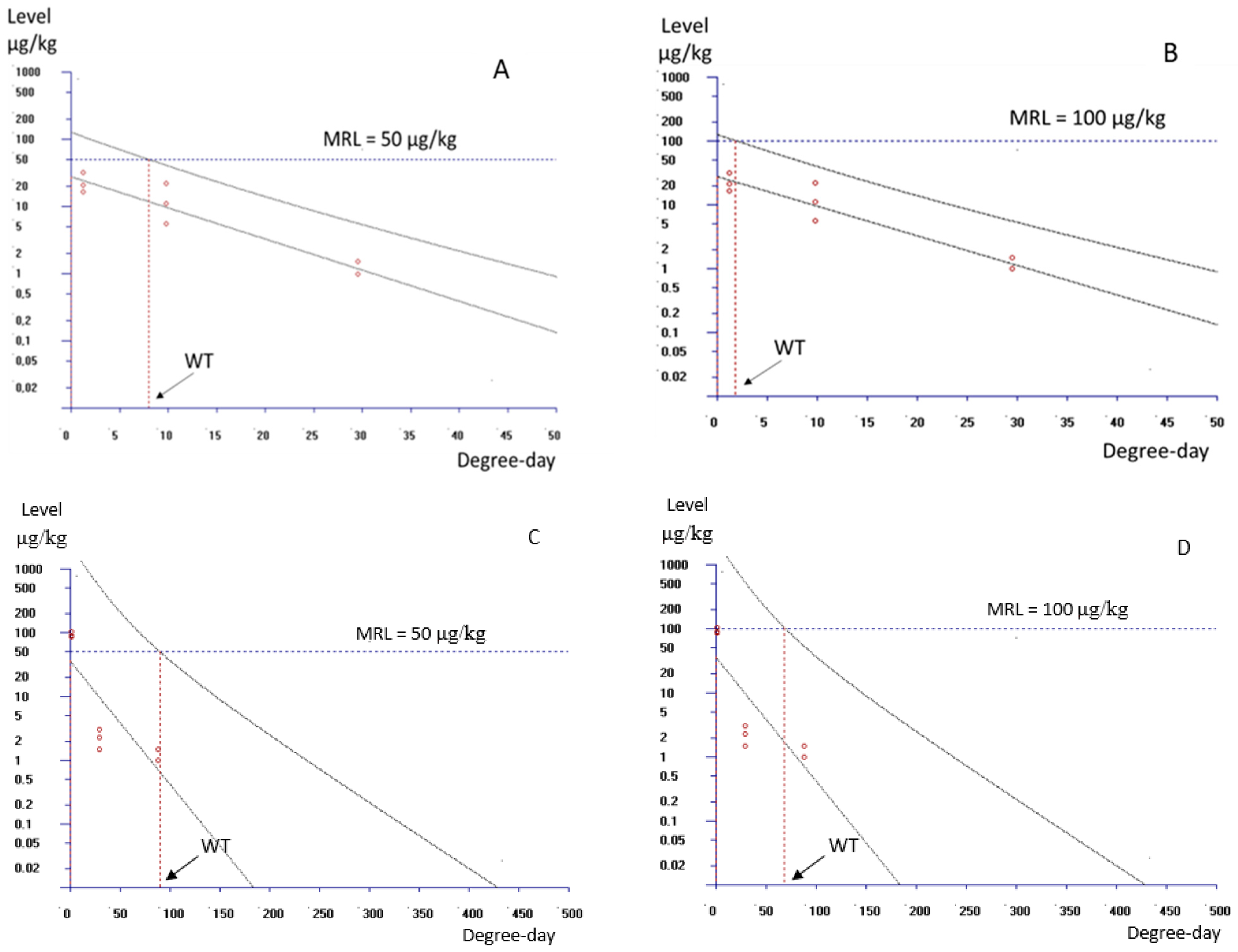 Fishes 09 00232 g005